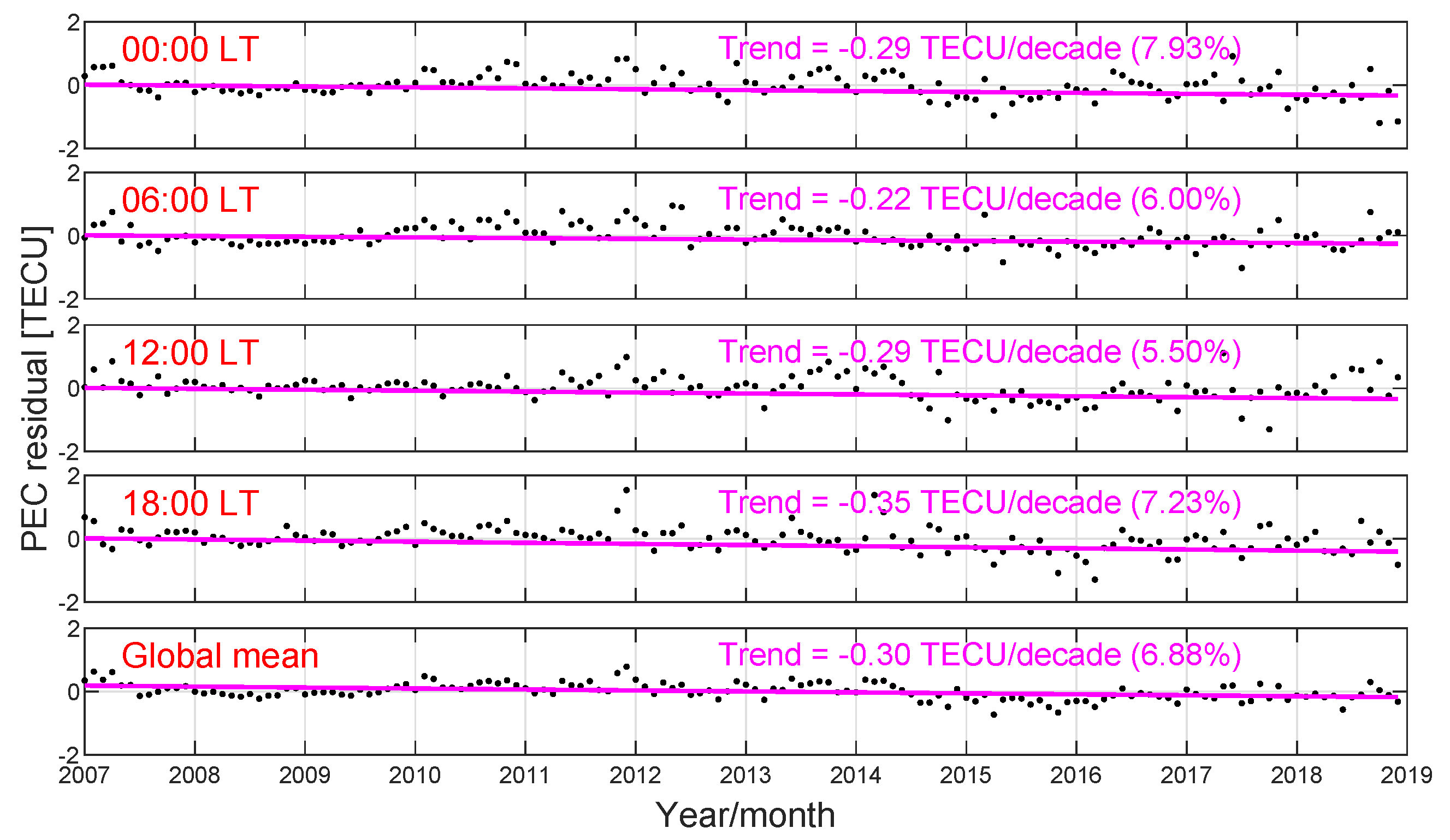 Remotesensing 16 01857 g016