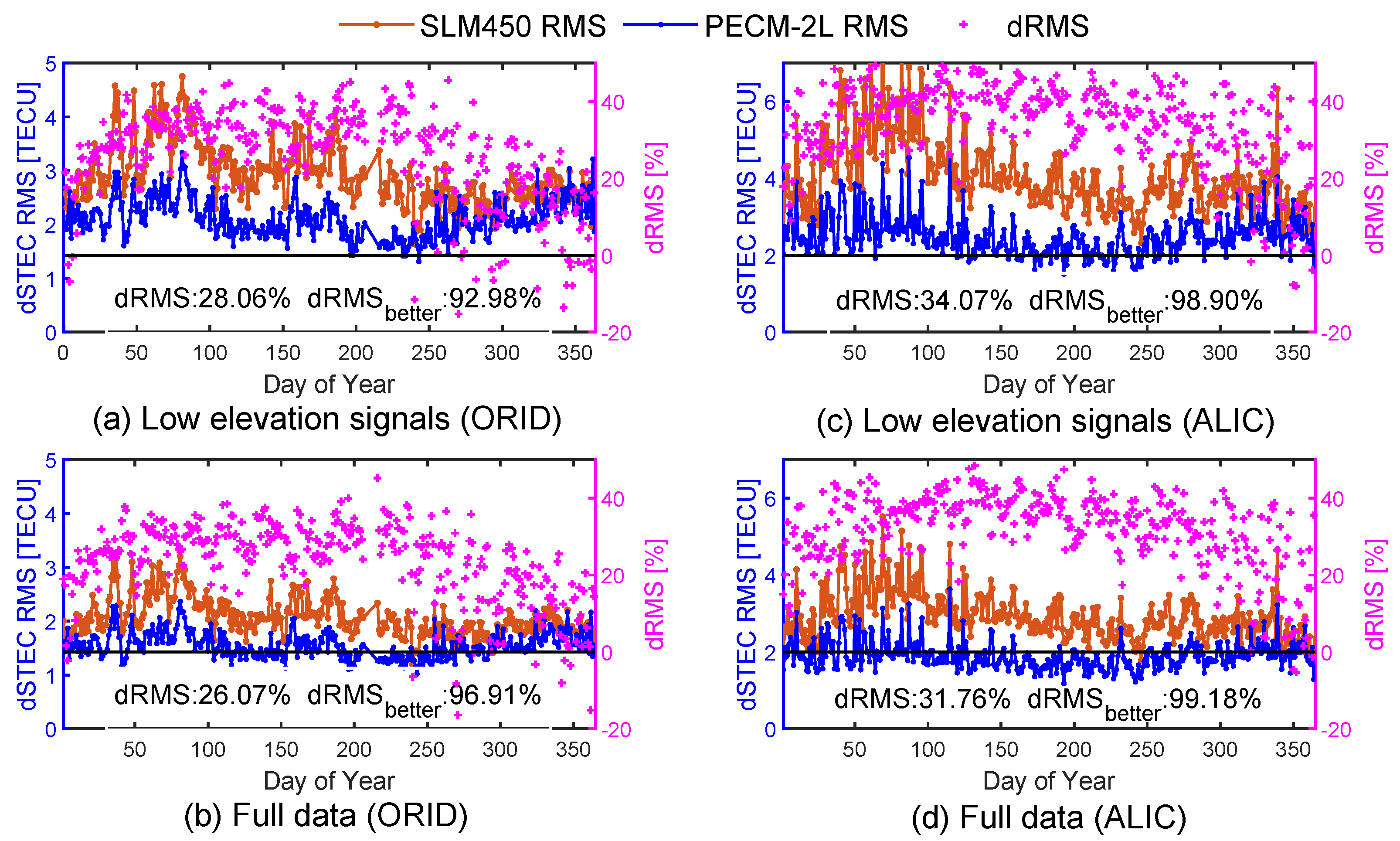Remotesensing 16 01857 g018