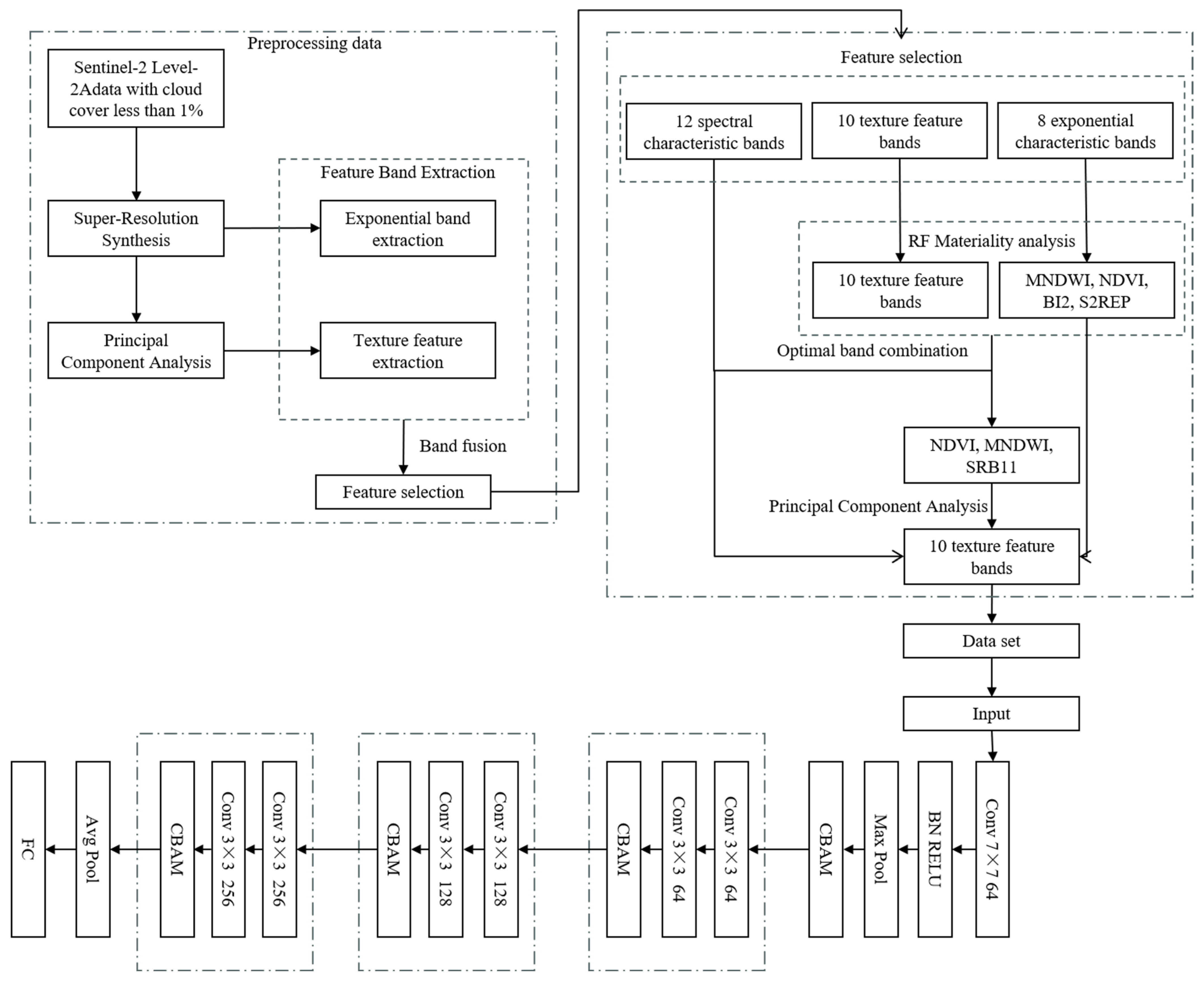 Remotesensing 16 01860 g003