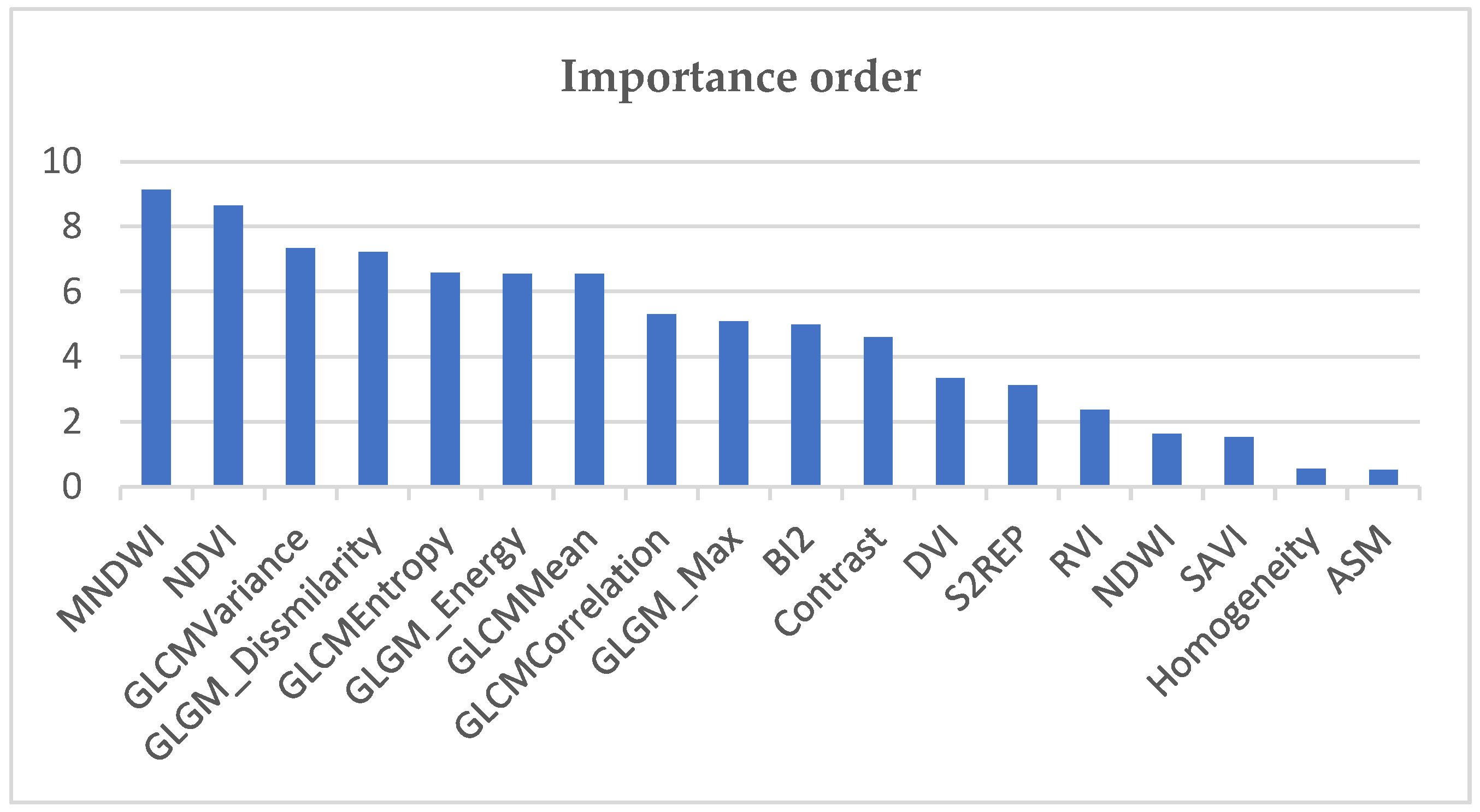 Remotesensing 16 01860 g006