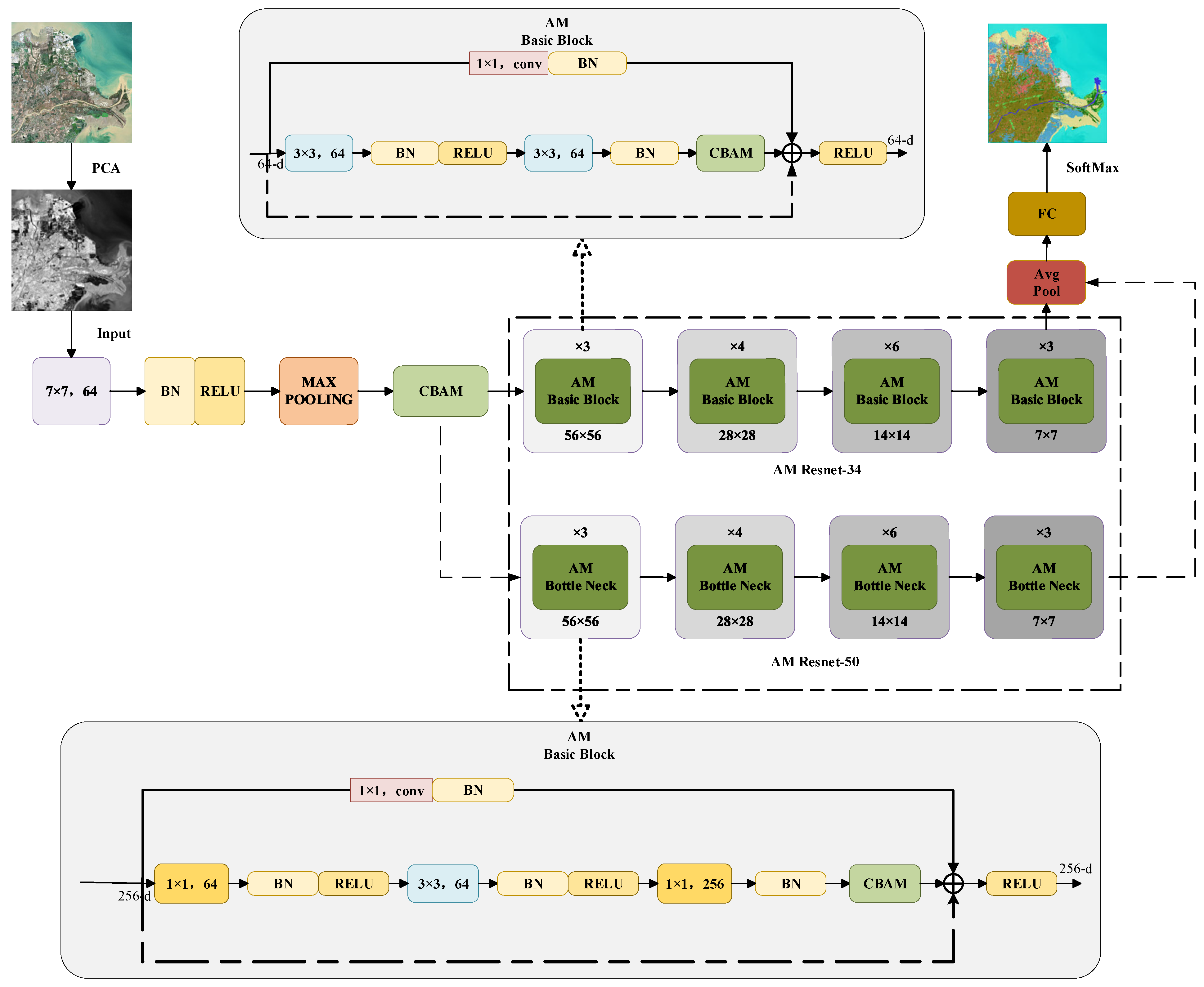 Remotesensing 16 01860 g007