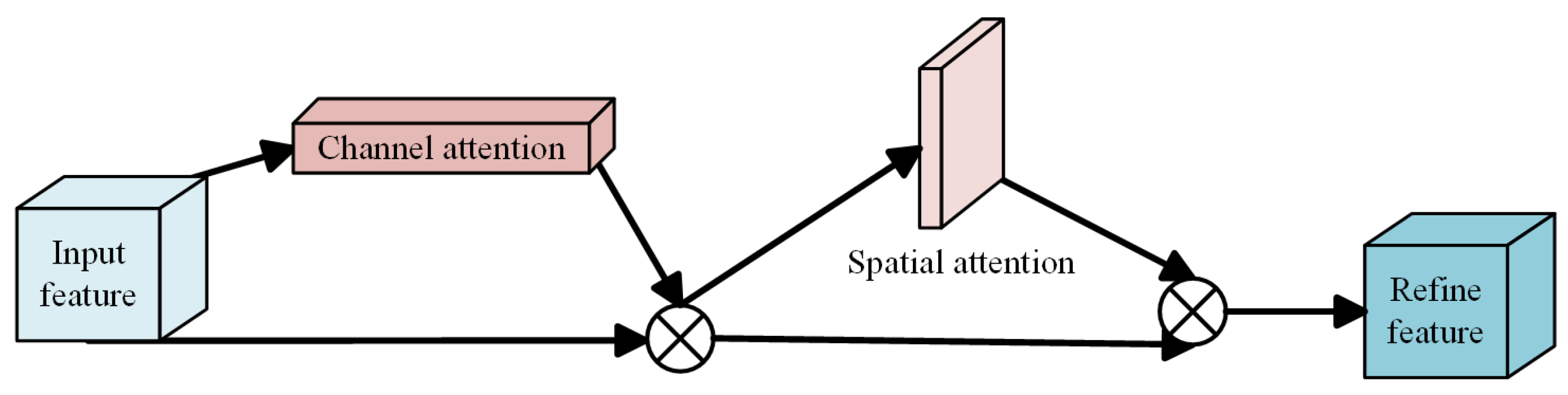 Remotesensing 16 01860 g011