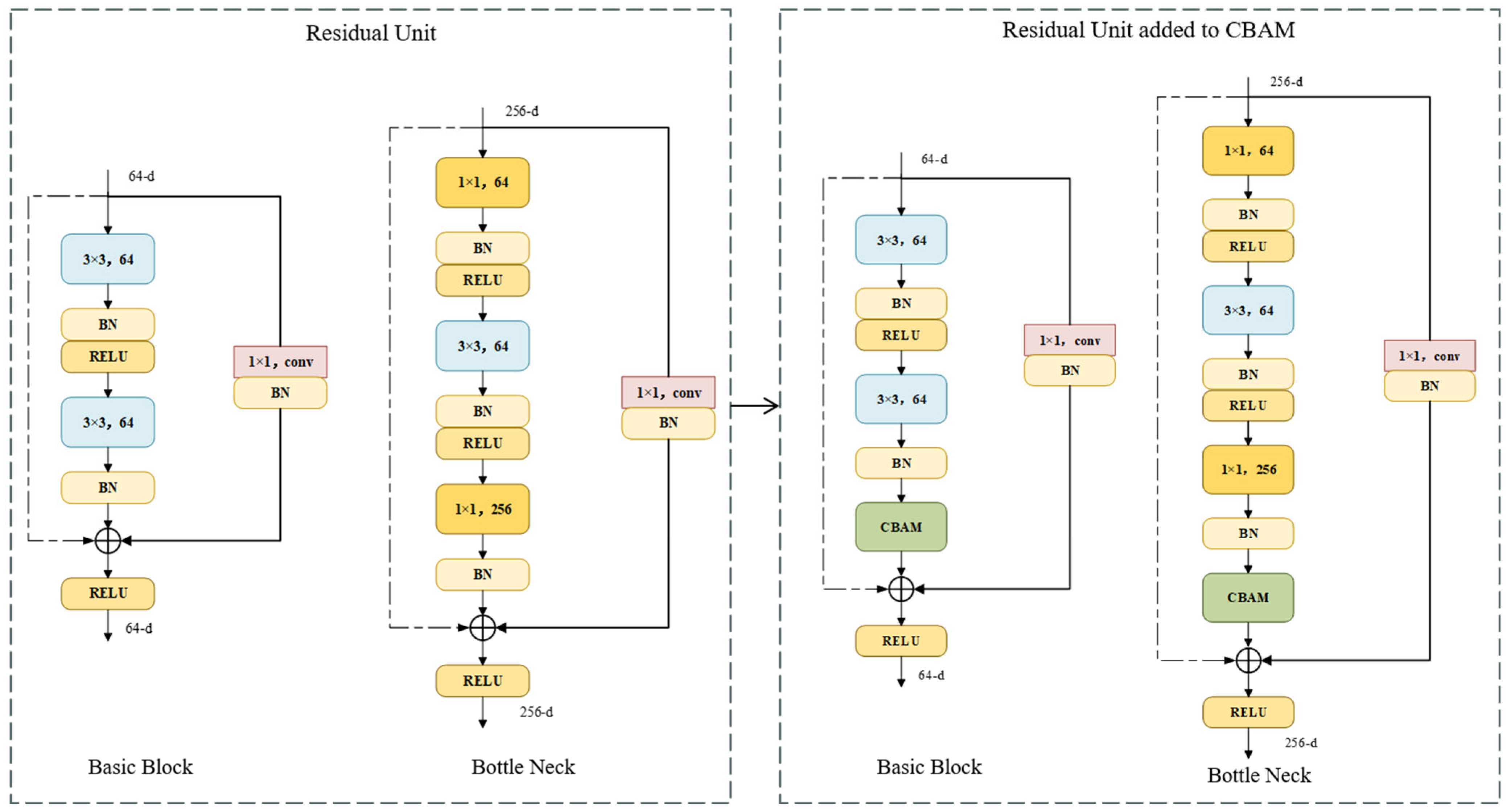 Remotesensing 16 01860 g012