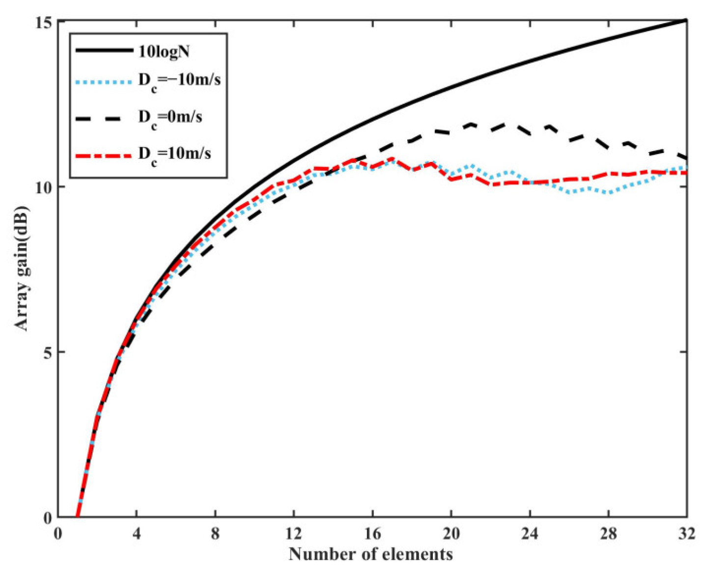 Remotesensing 16 01862 g011 Remotesensing 16 01862 g011