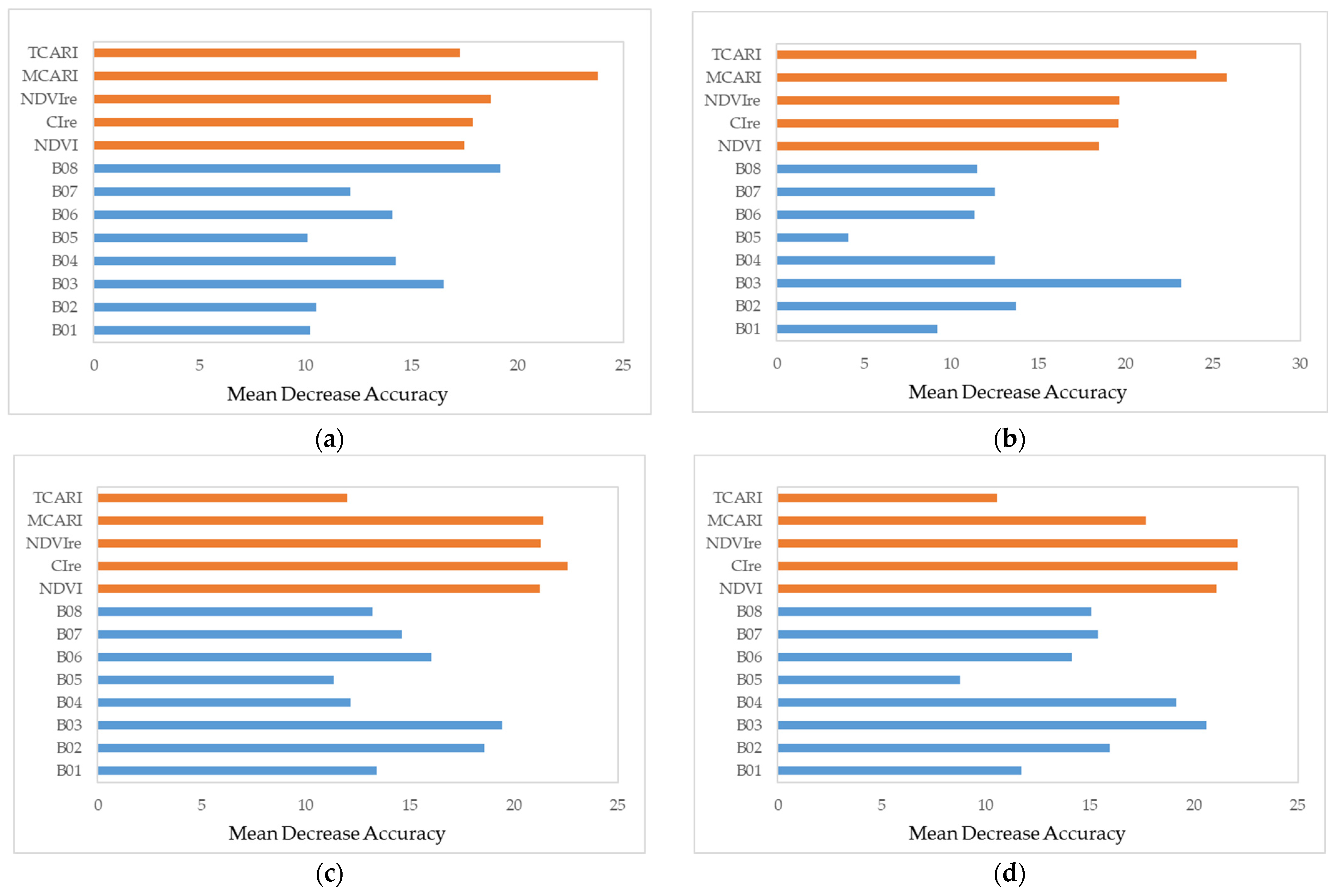 Remotesensing 16 01865 g004