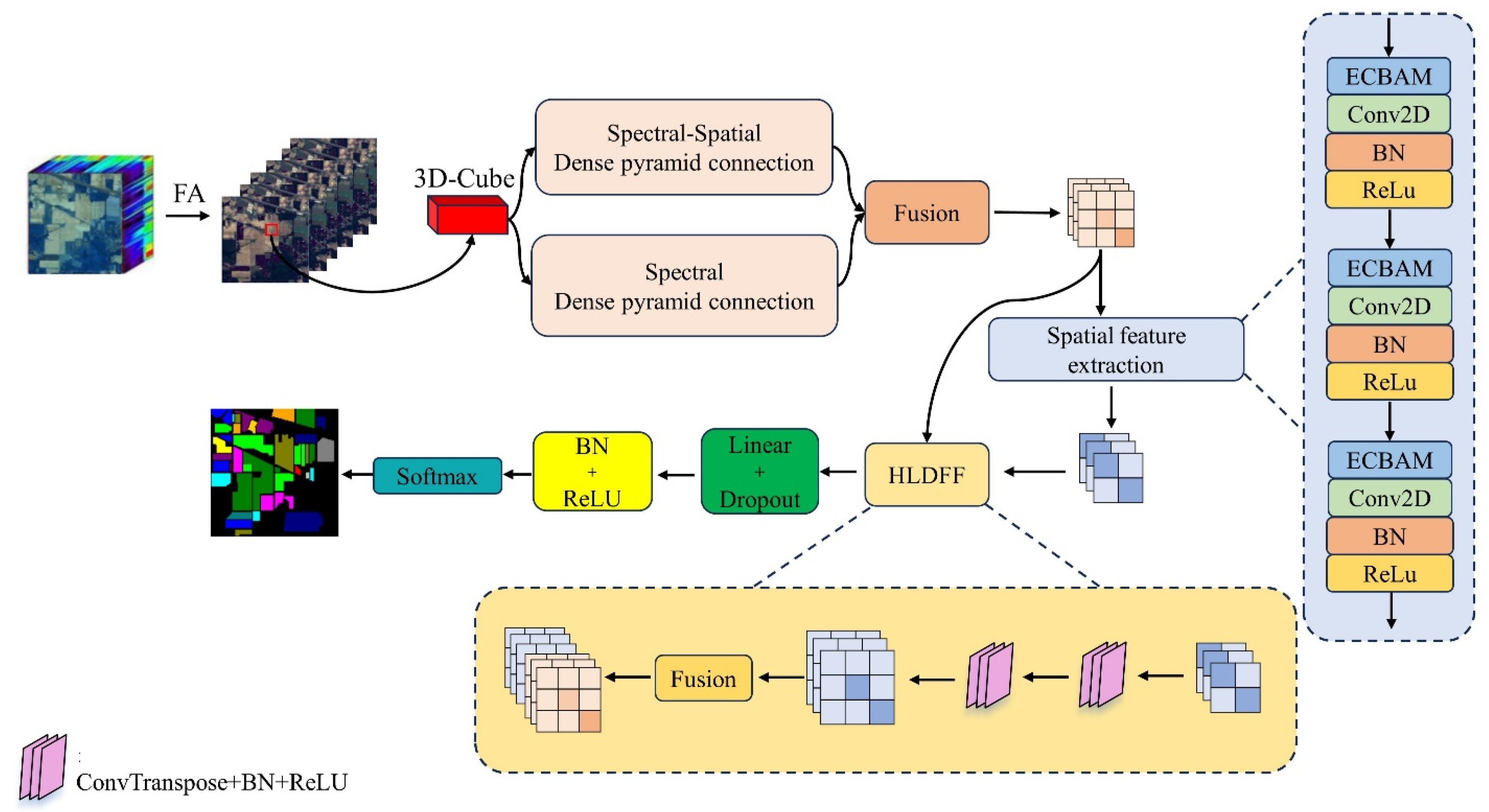 Remotesensing 16 01888 g001