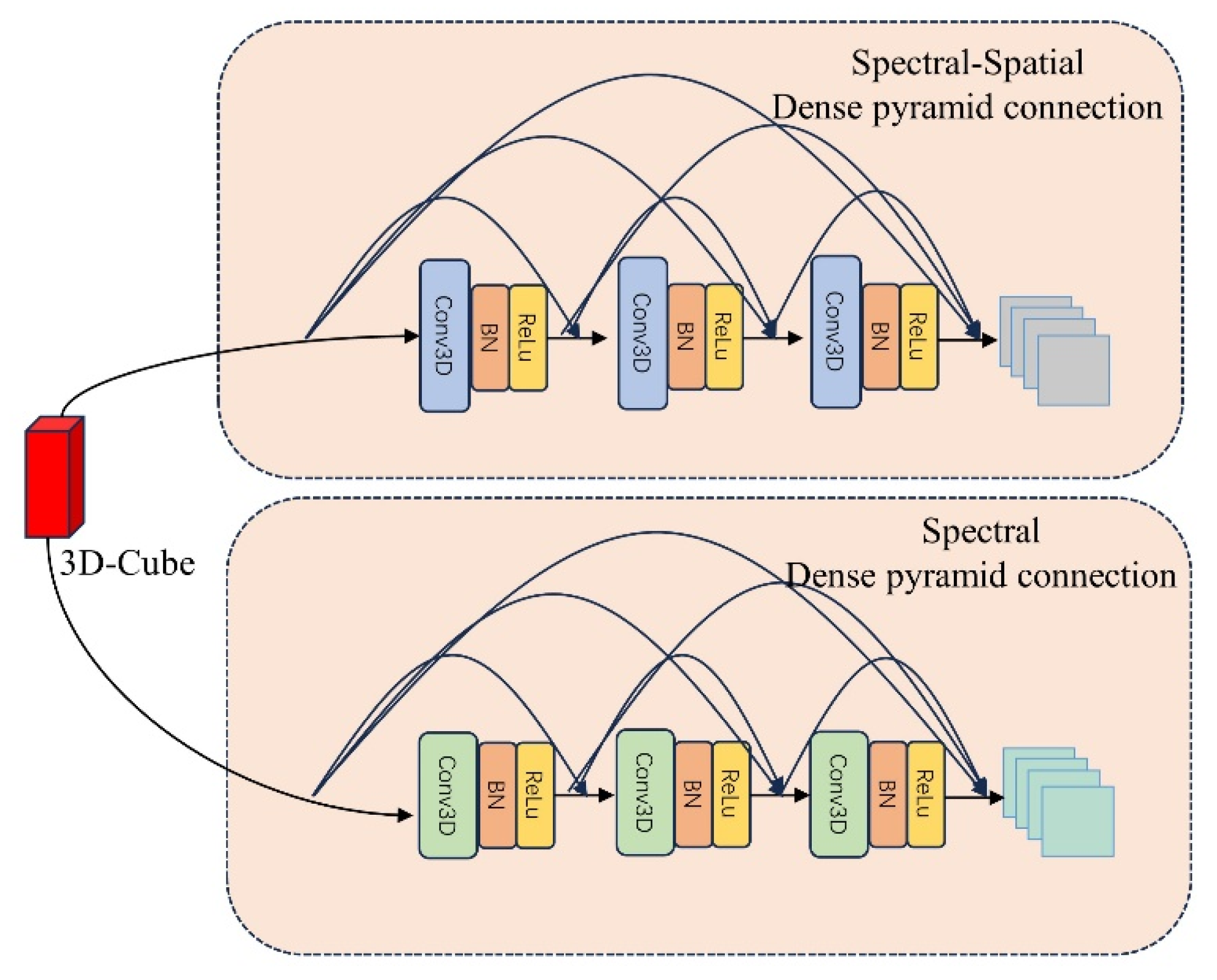 Remotesensing 16 01888 g003