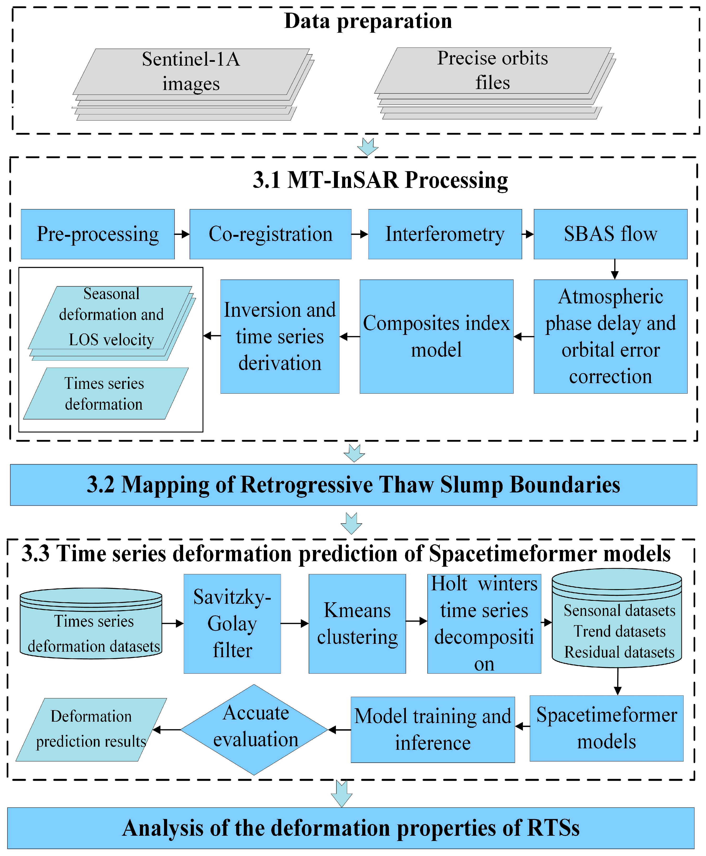 Remotesensing 16 01891 g002