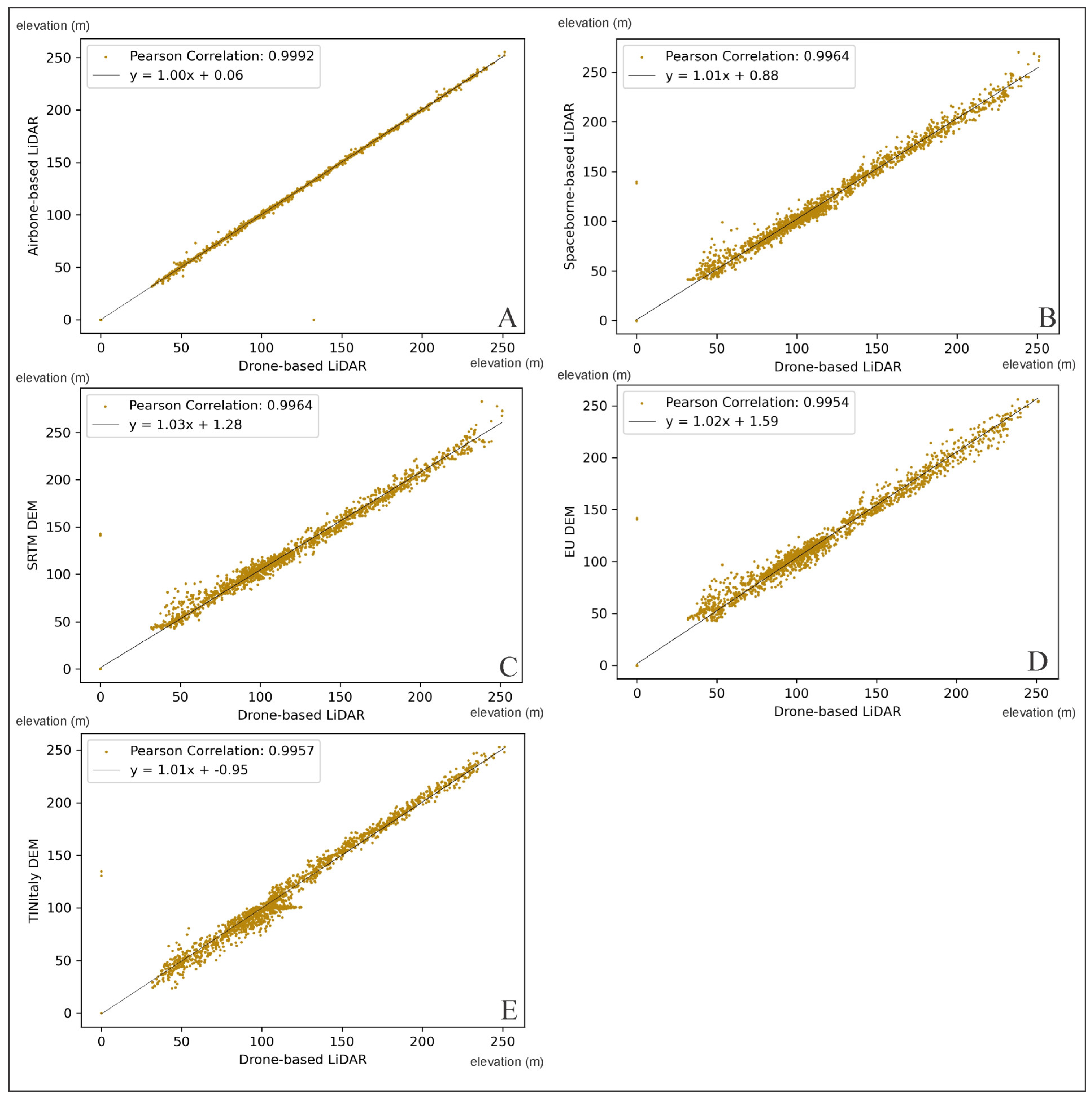 Remotesensing 16 01899 g006