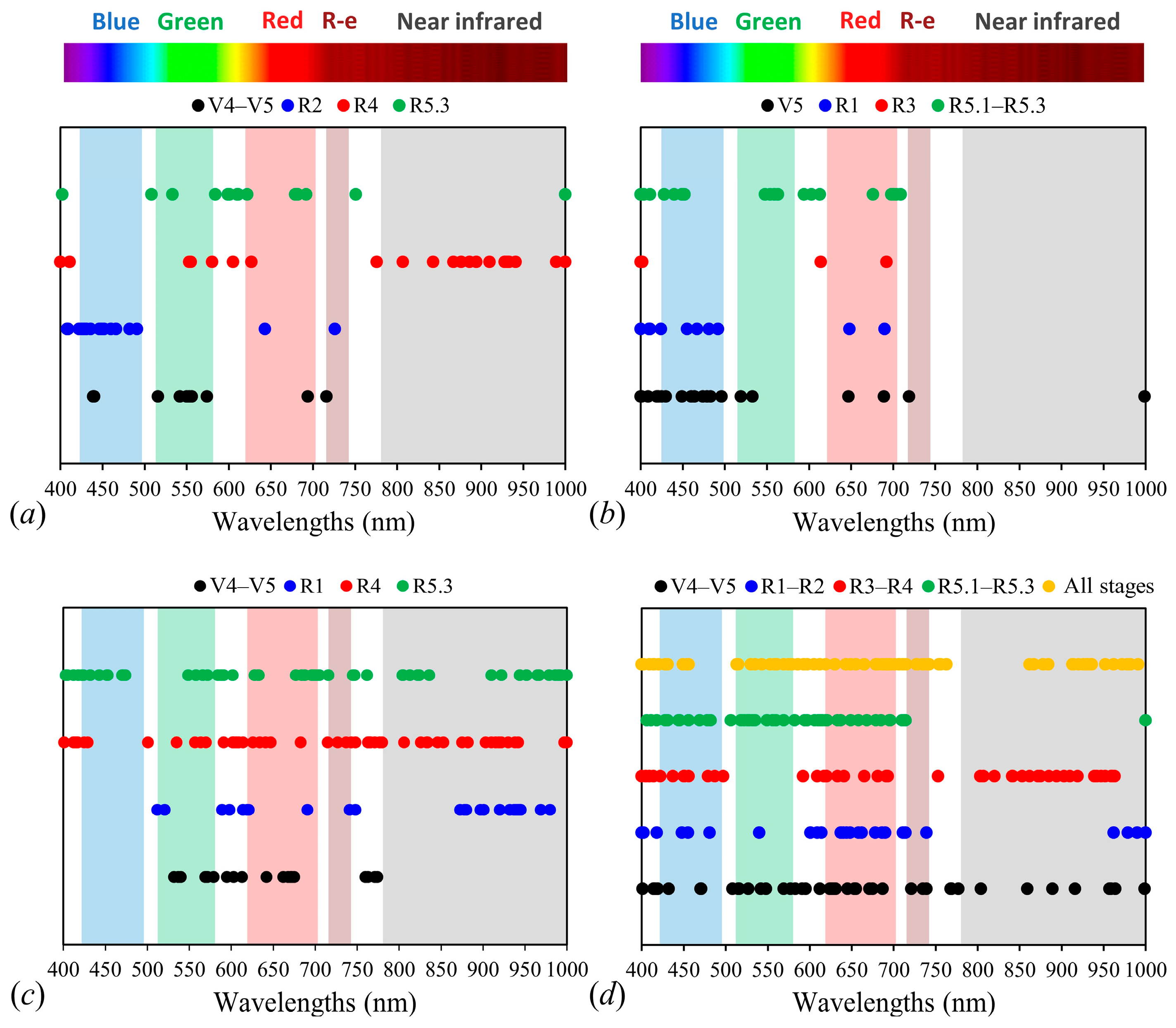Remotesensing 16 01900 g005