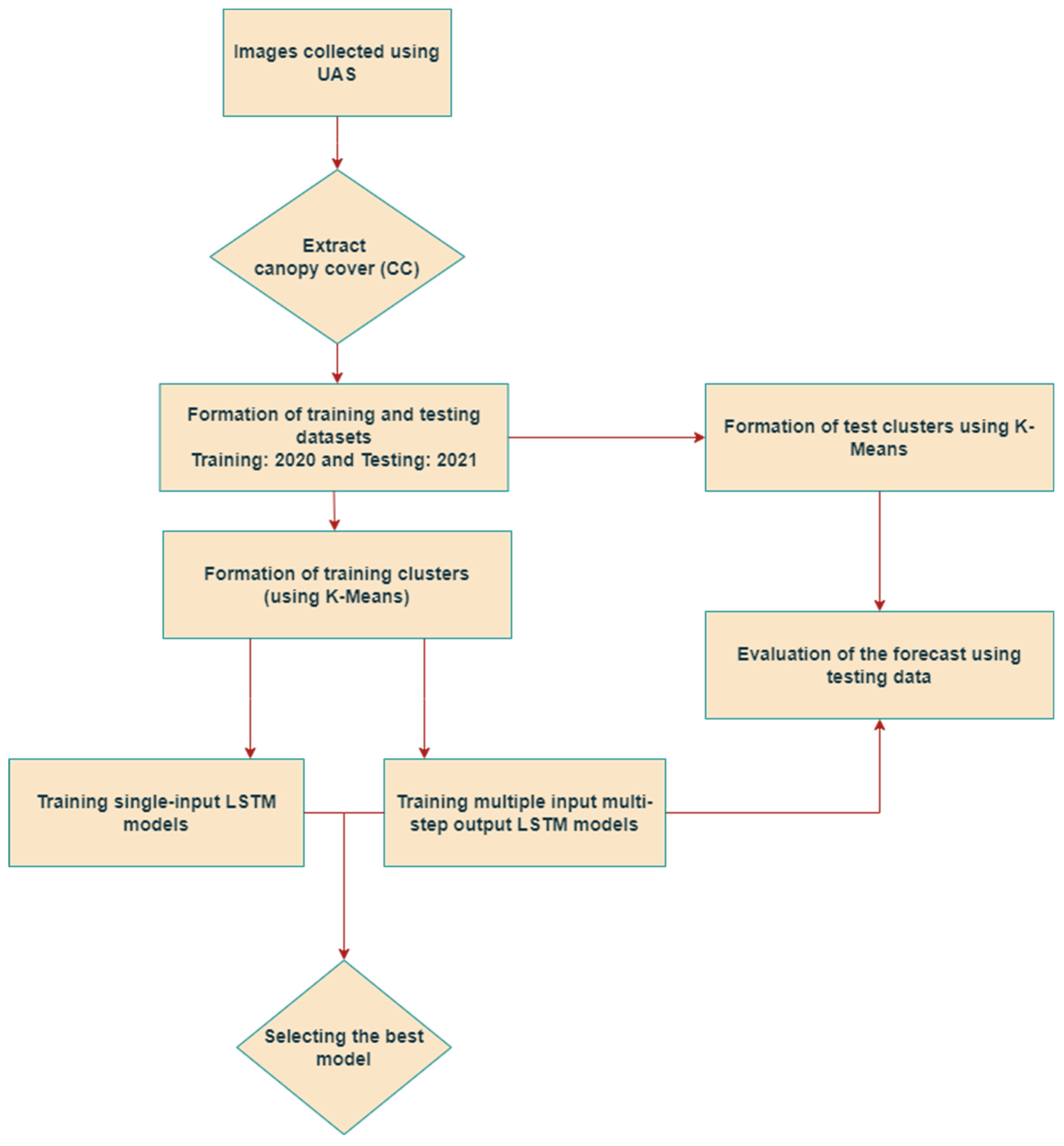 Remotesensing 16 01906 g001 Remotesensing 16 01906 g001