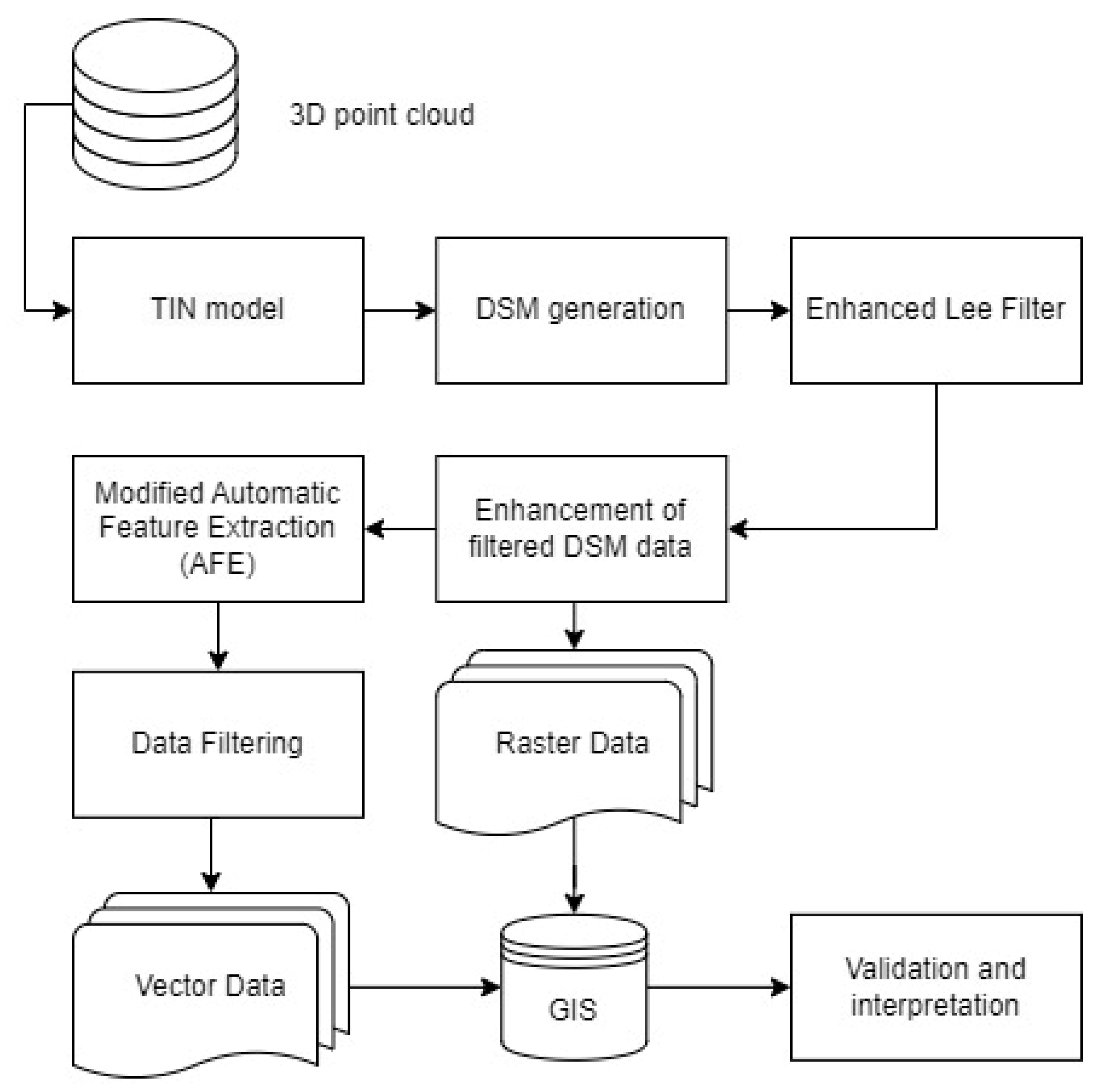Remotesensing 16 01908 g002