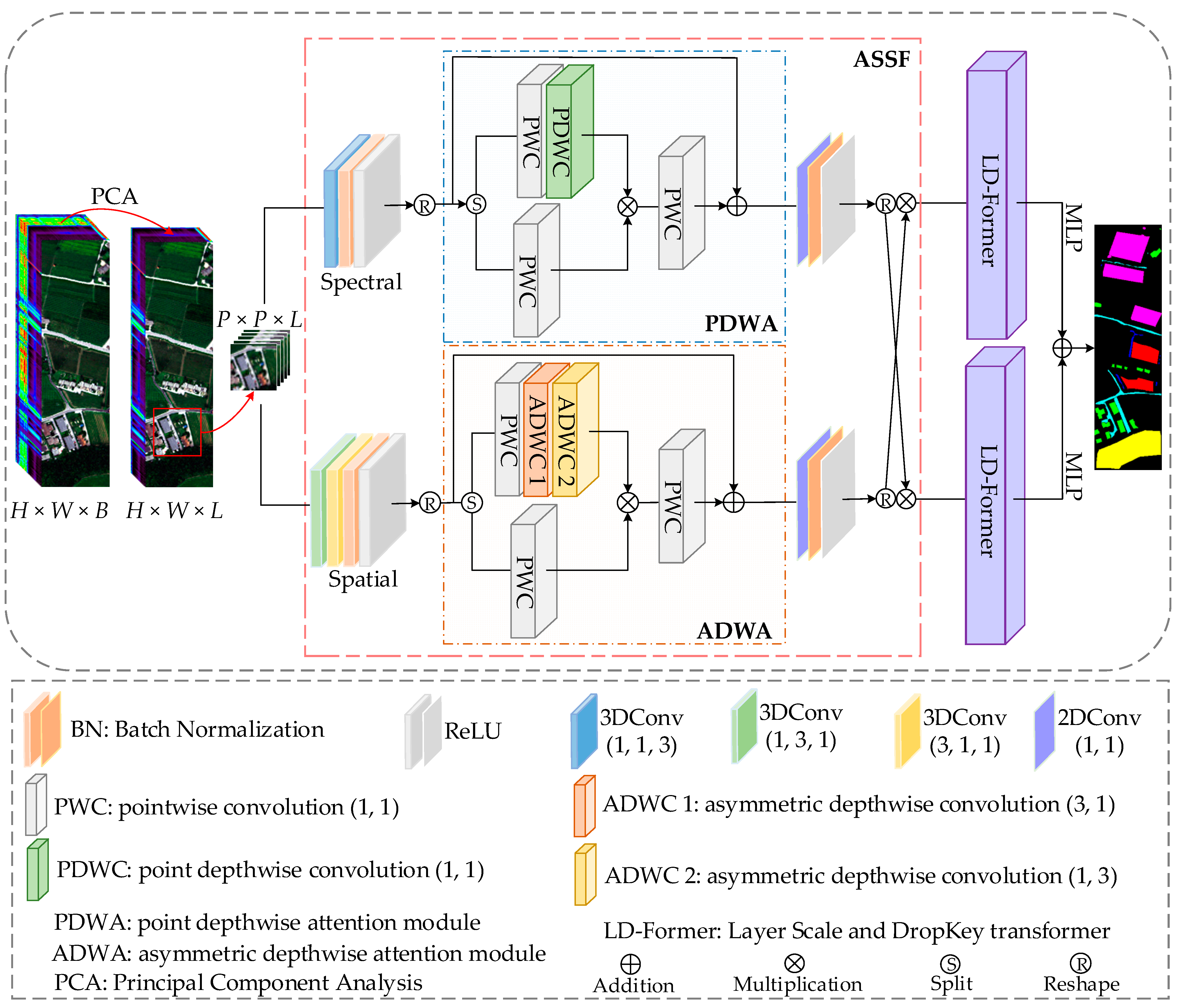 Remotesensing 16 01912 g001