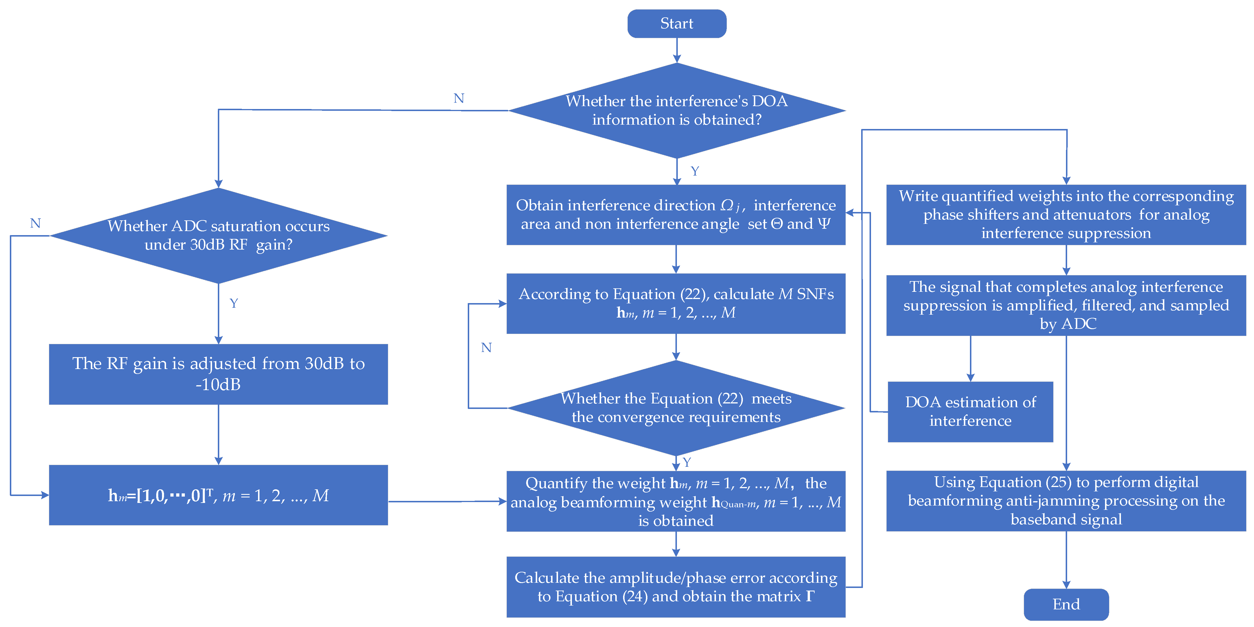 Remotesensing 16 01913 g004