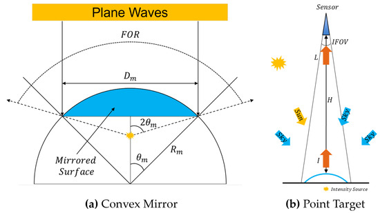 Remotesensing 16 01919 g0a1