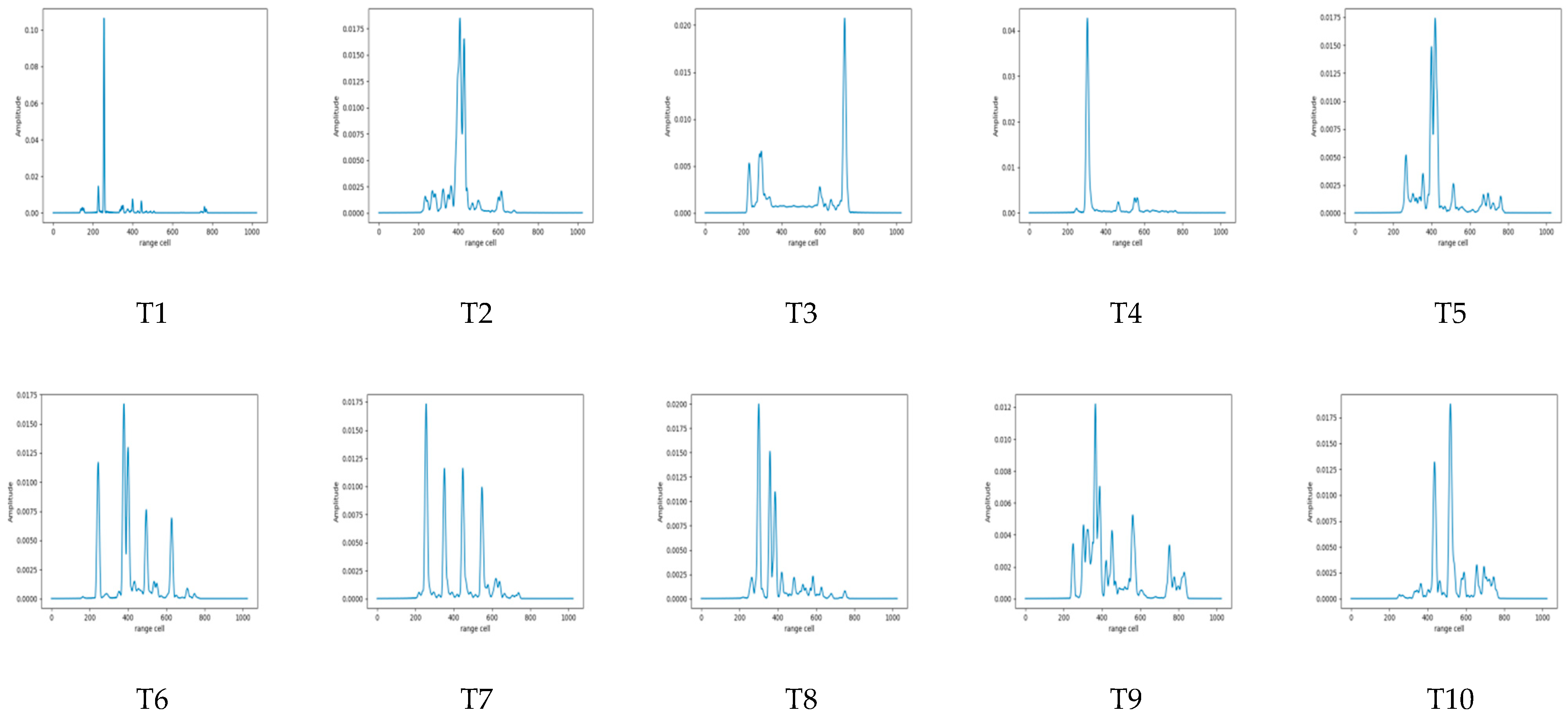 Remotesensing 16 01920 g007