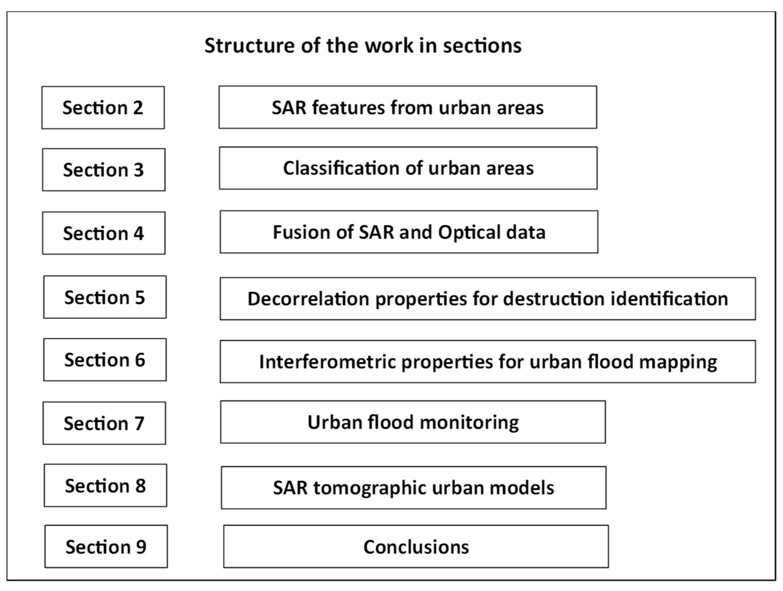 Remotesensing 16 01923 g001