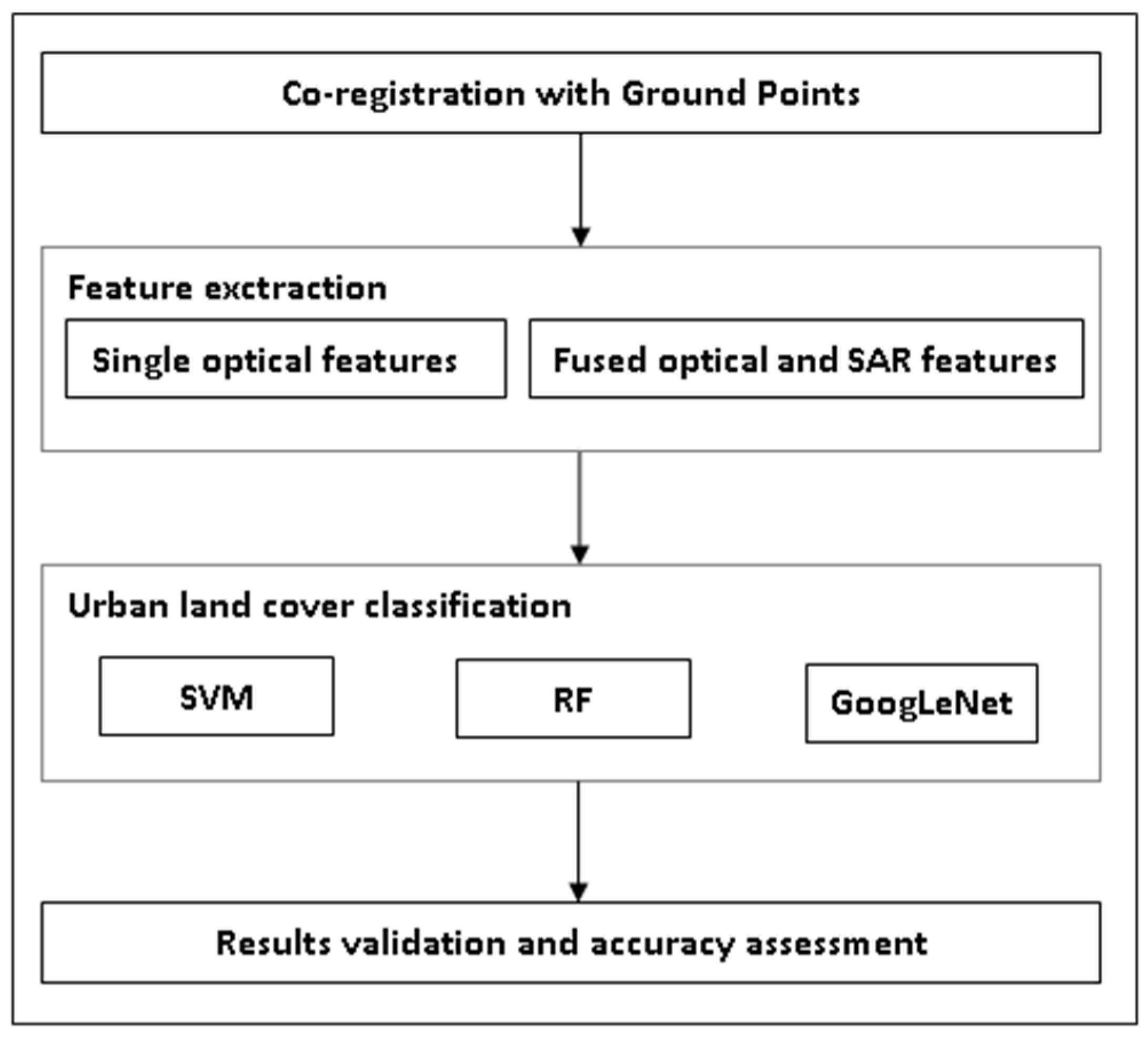 Remotesensing 16 01923 g004