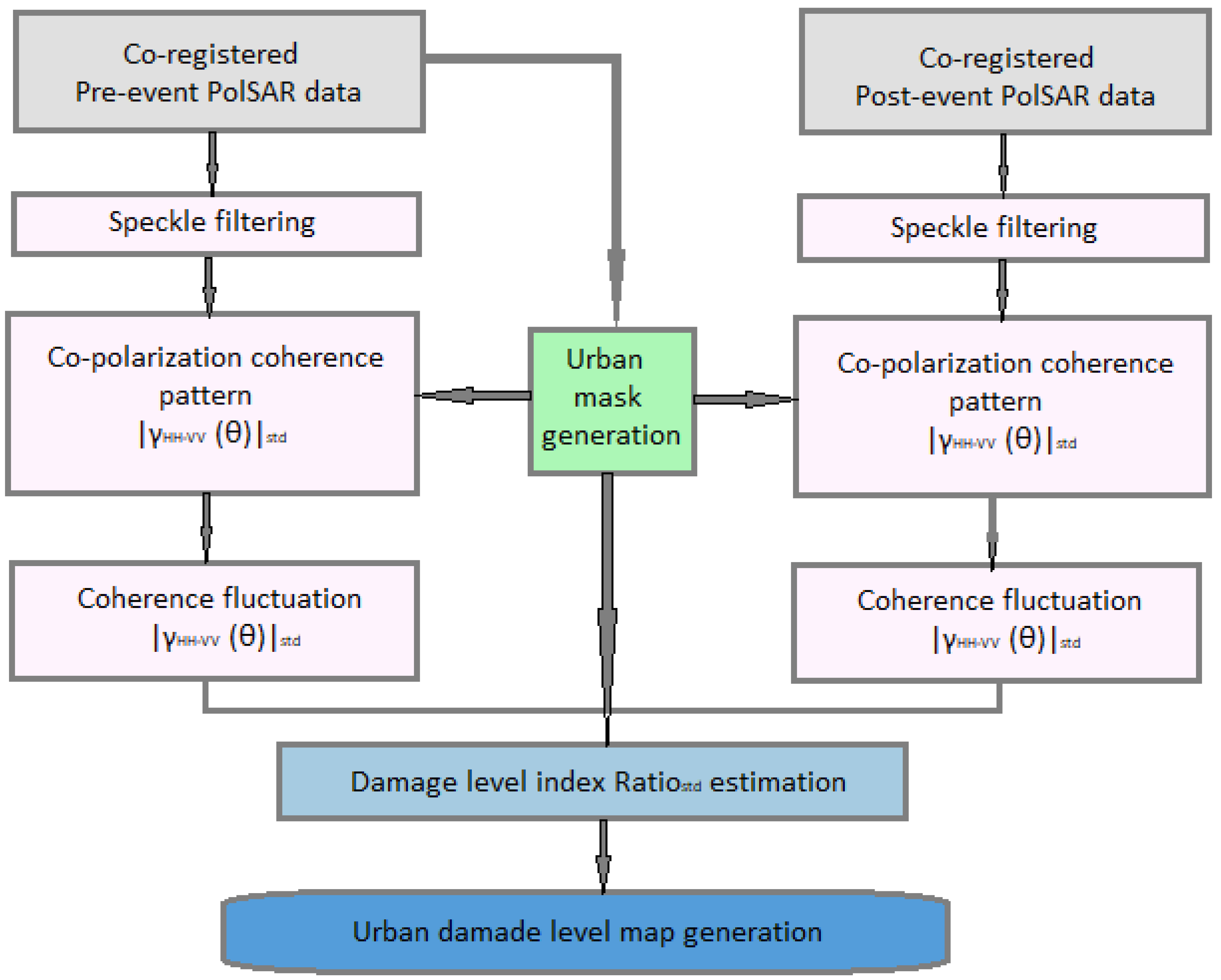 Remotesensing 16 01923 g006