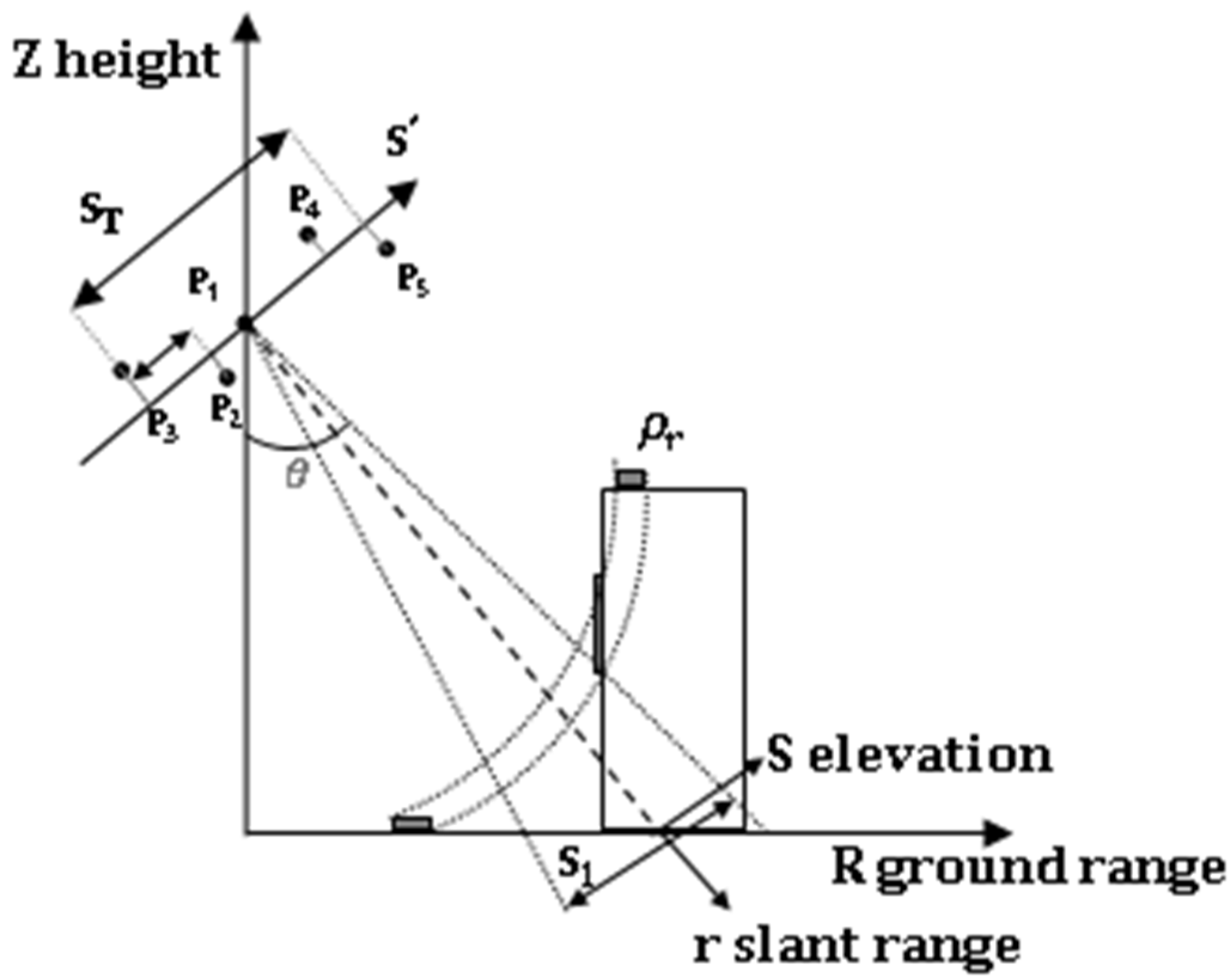 Remotesensing 16 01923 g010