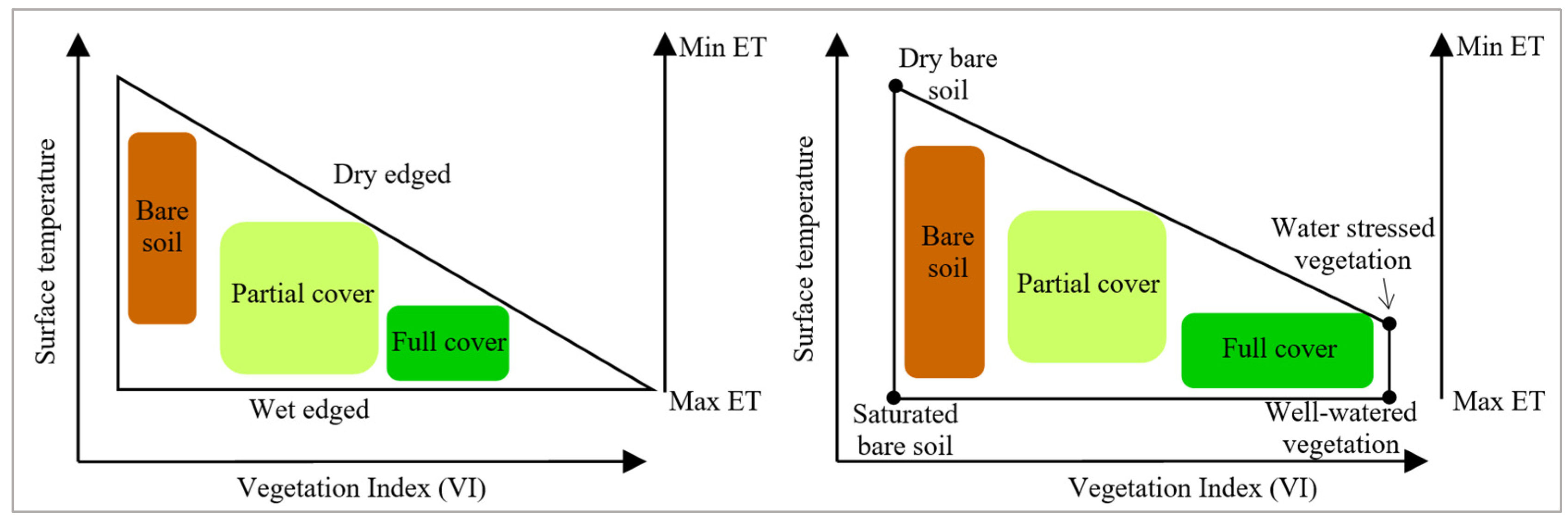 Remotesensing 16 01927 g003