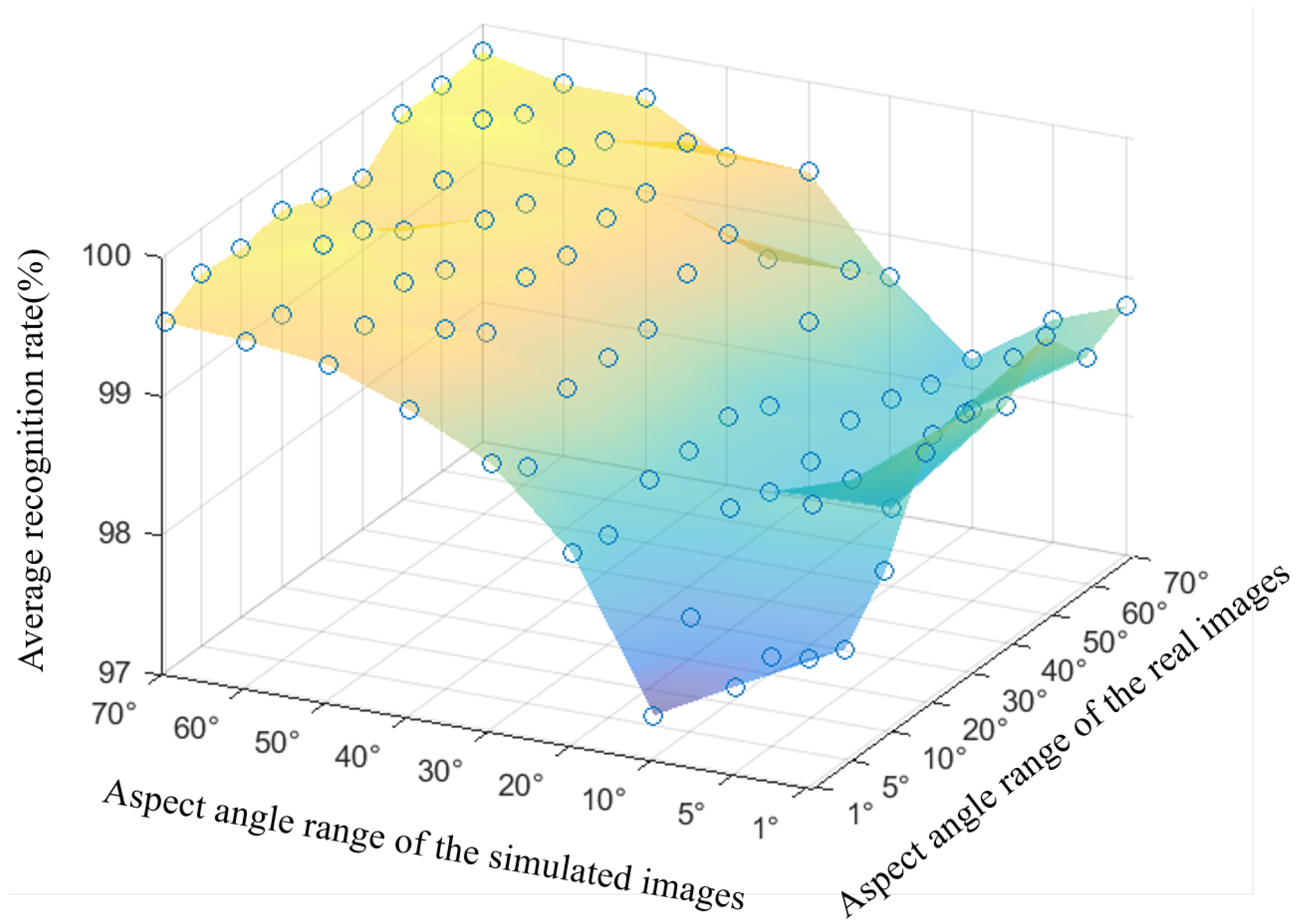 Remotesensing 16 01930 g011