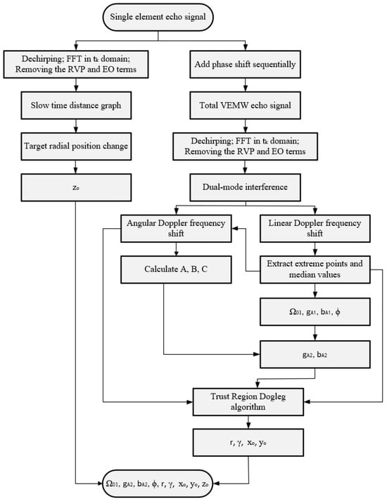 Remotesensing 16 01931 g003