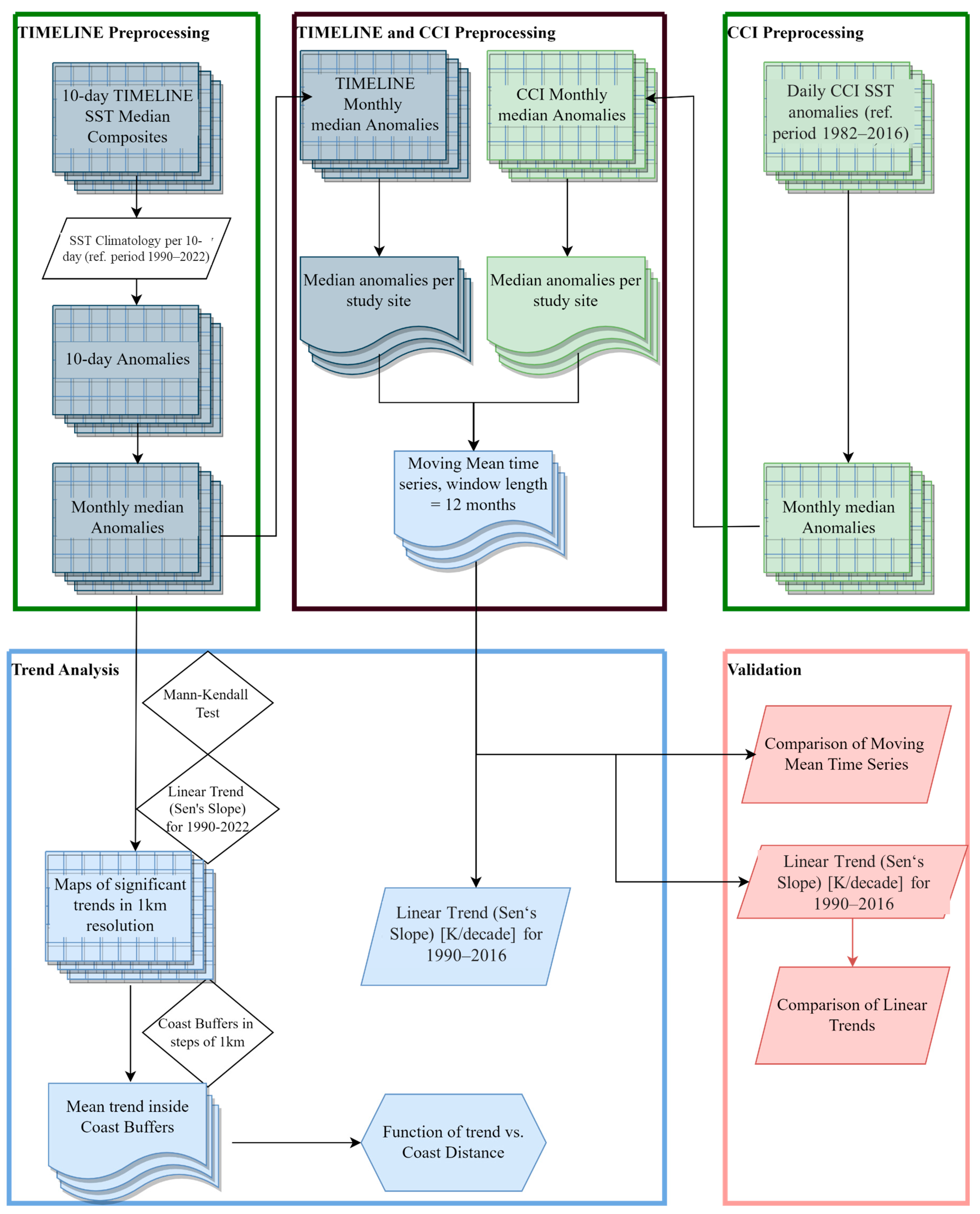 Remotesensing 16 01932 g004