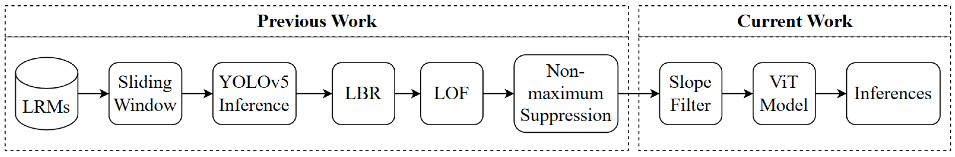 Remotesensing 16 01933 g002