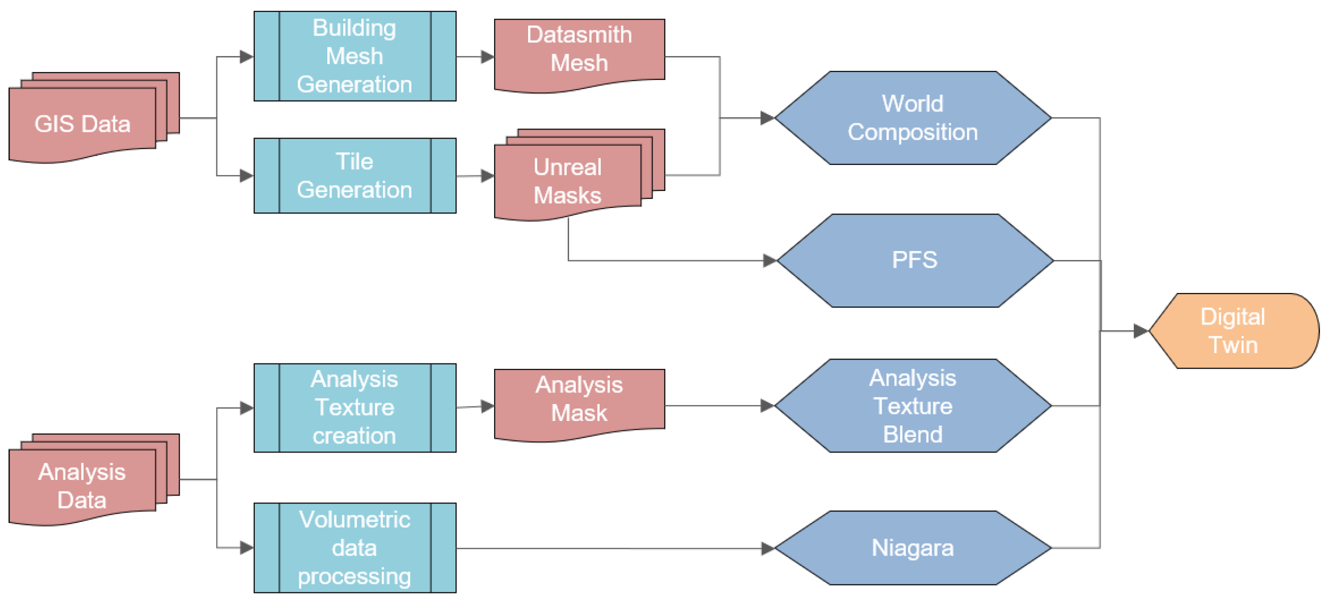 Remotesensing 16 01939 g001