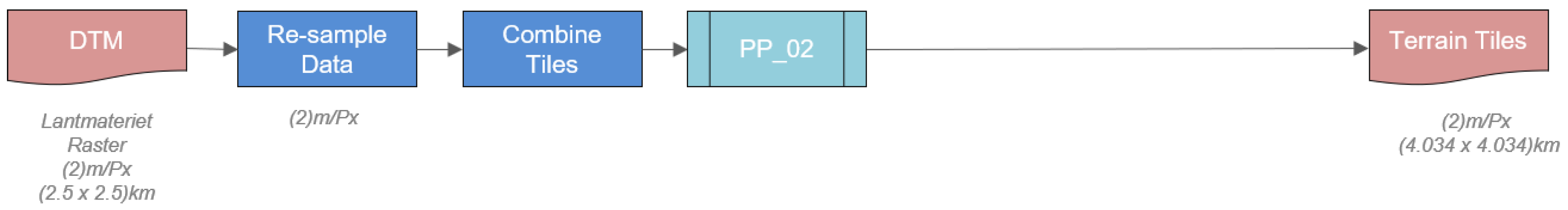 Remotesensing 16 01939 g003