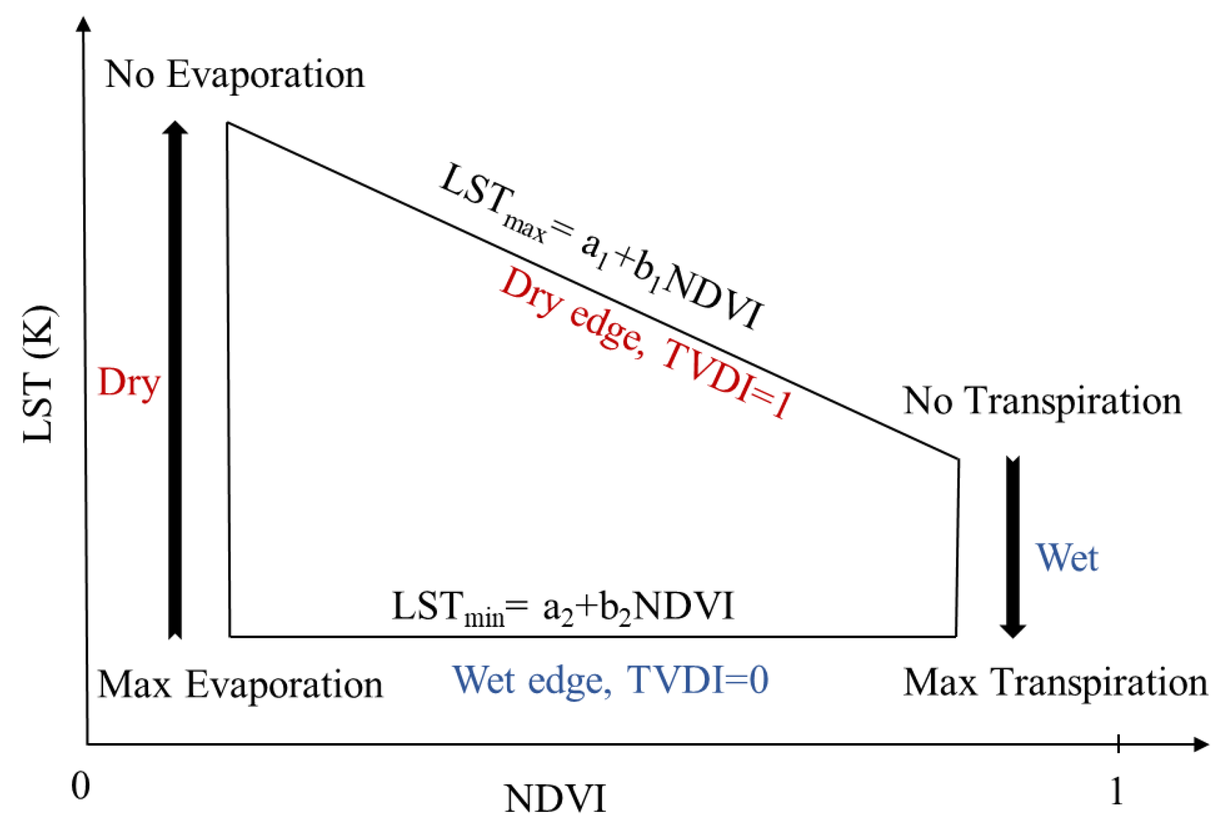 Remotesensing 16 01942 g006