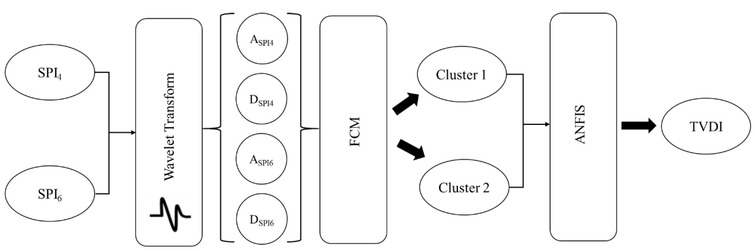 Remotesensing 16 01942 g010