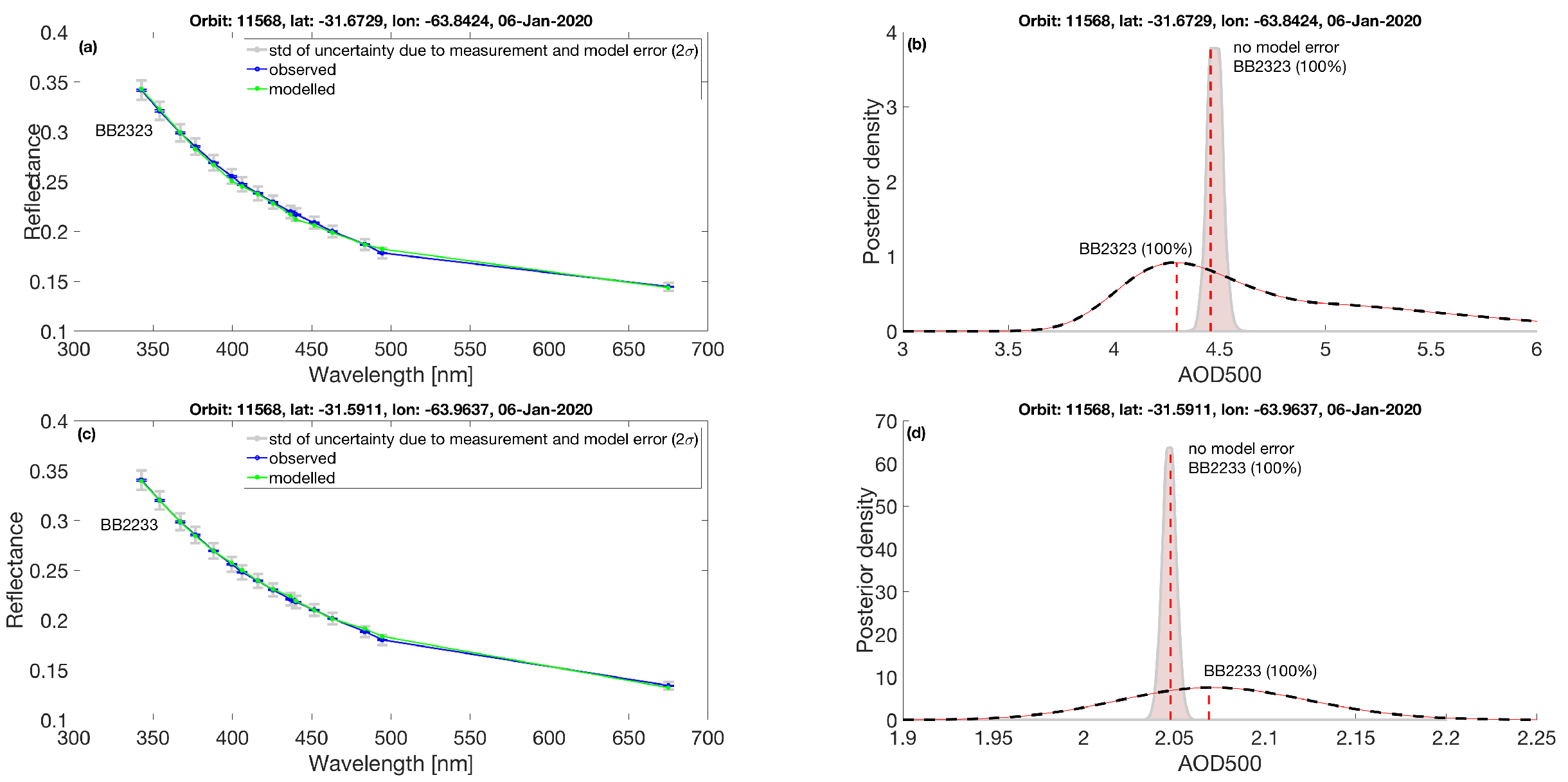 Remotesensing 16 01945 g007