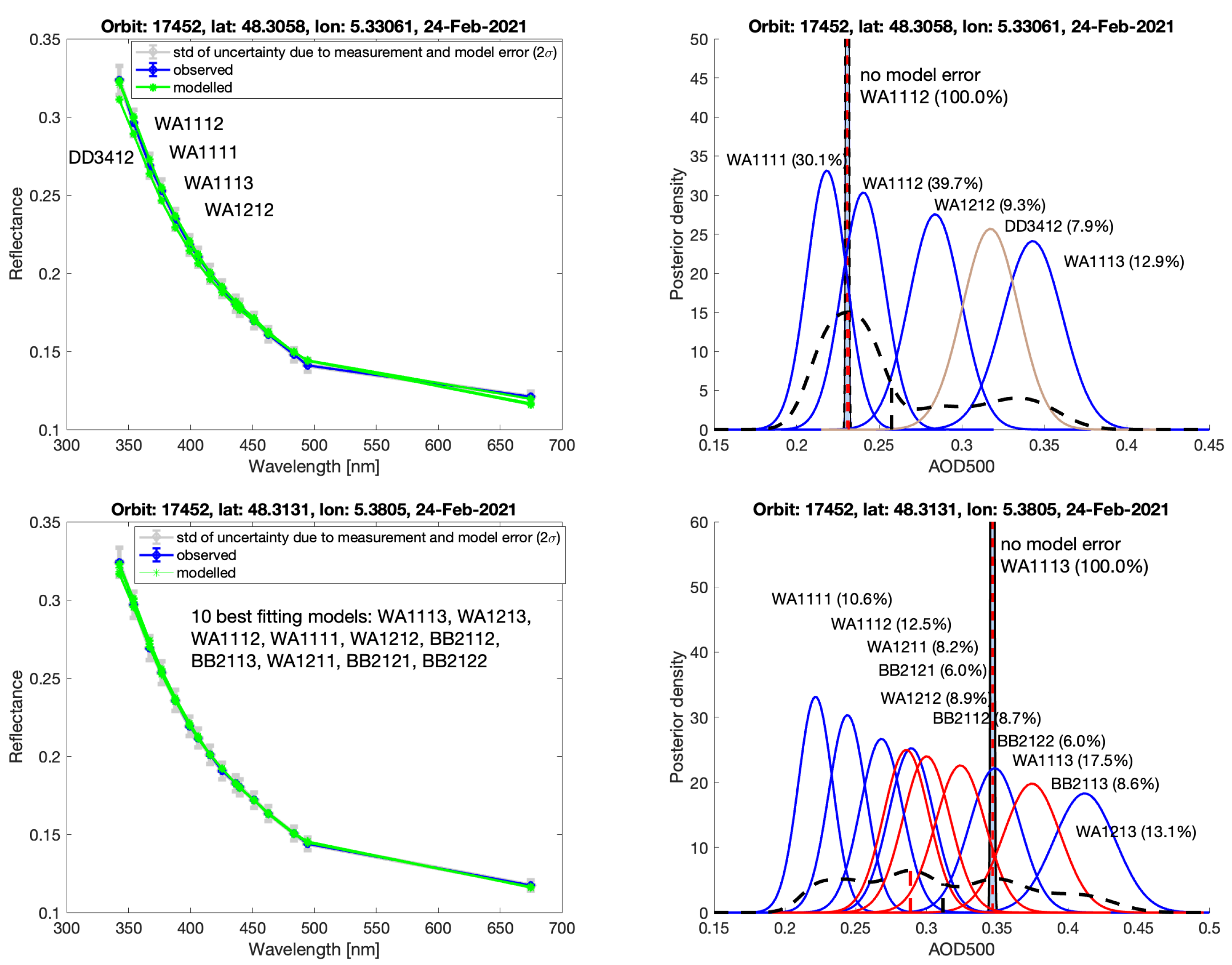 Remotesensing 16 01945 g017