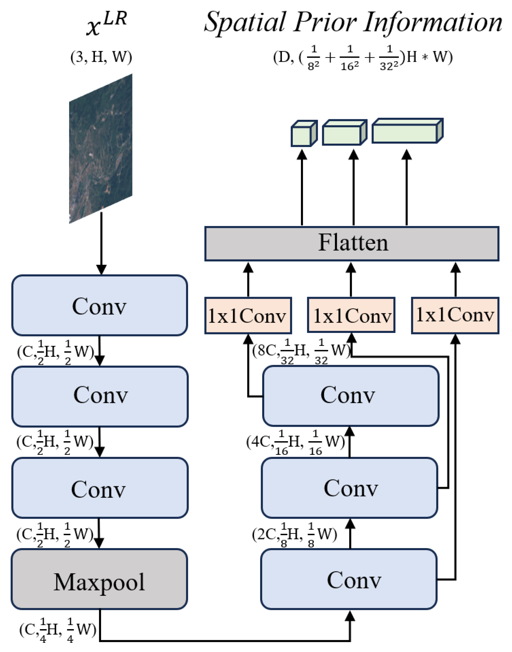 Remotesensing 16 01956 g005 Remotesensing 16 01956 g005