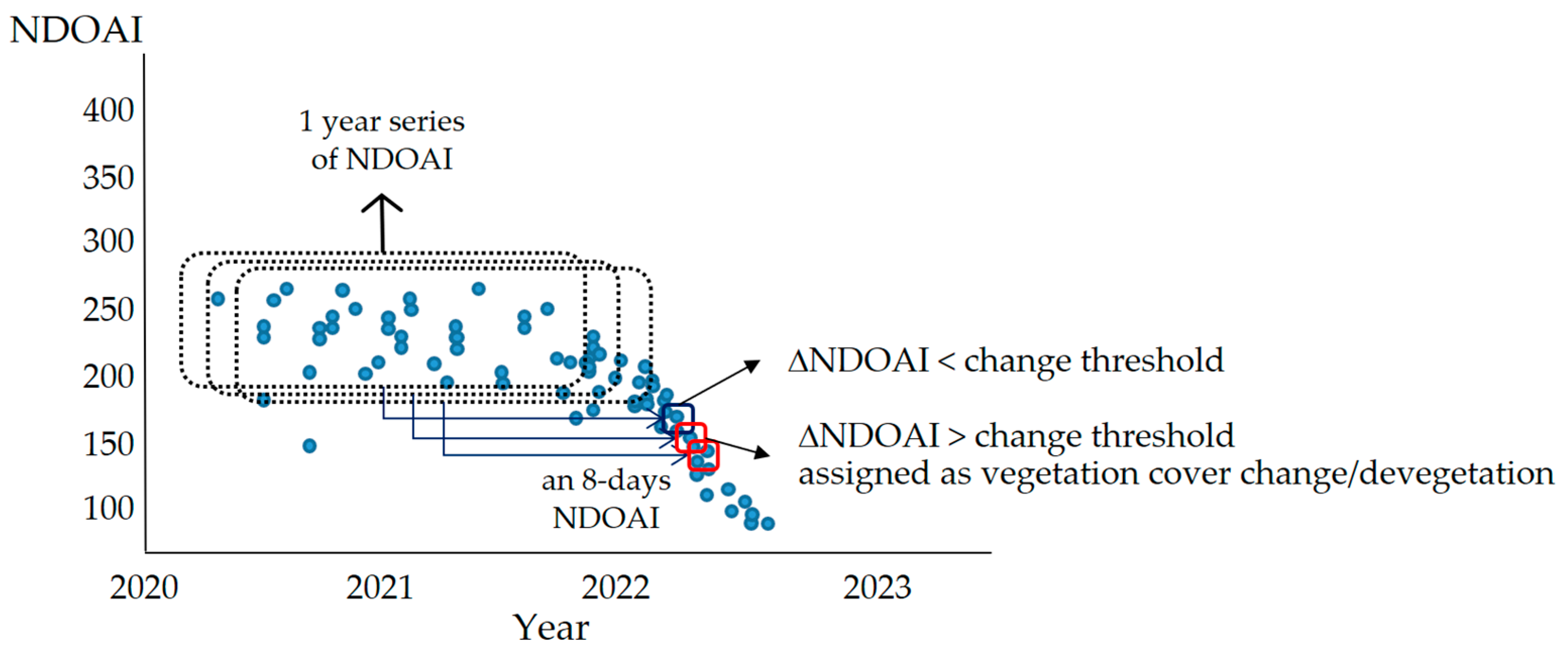 Remotesensing 16 01958 g004