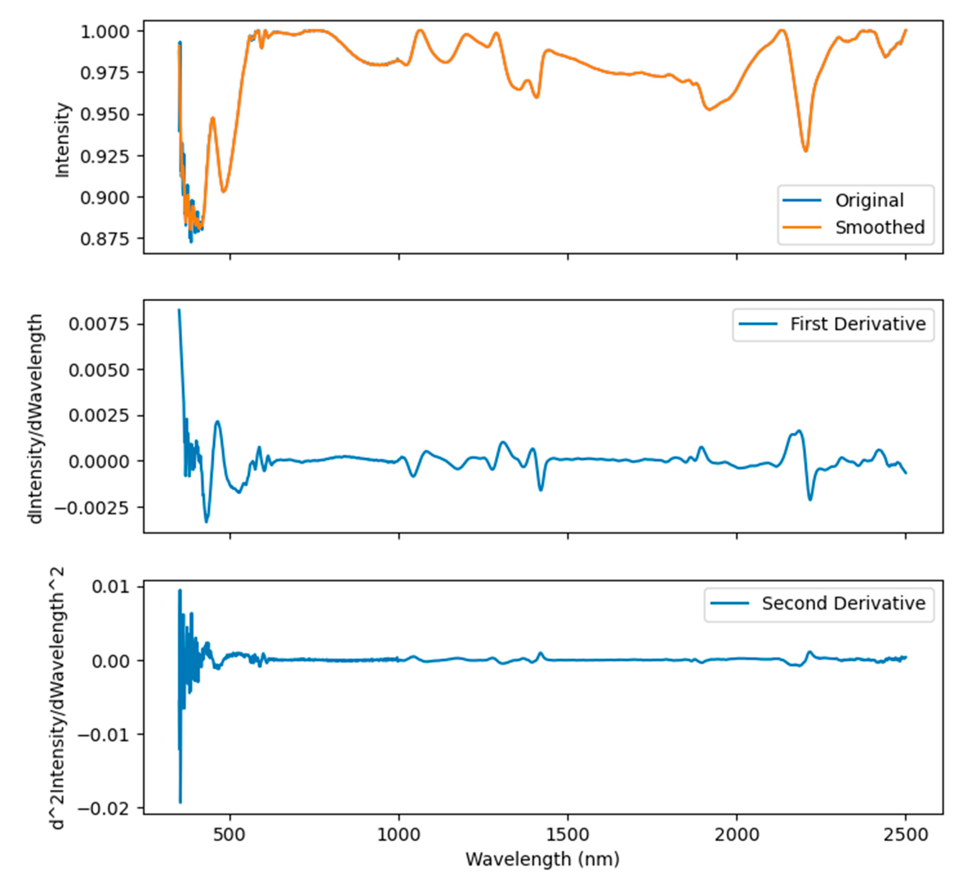 Remotesensing 16 01964 g005 Remotesensing 16 01964 g005