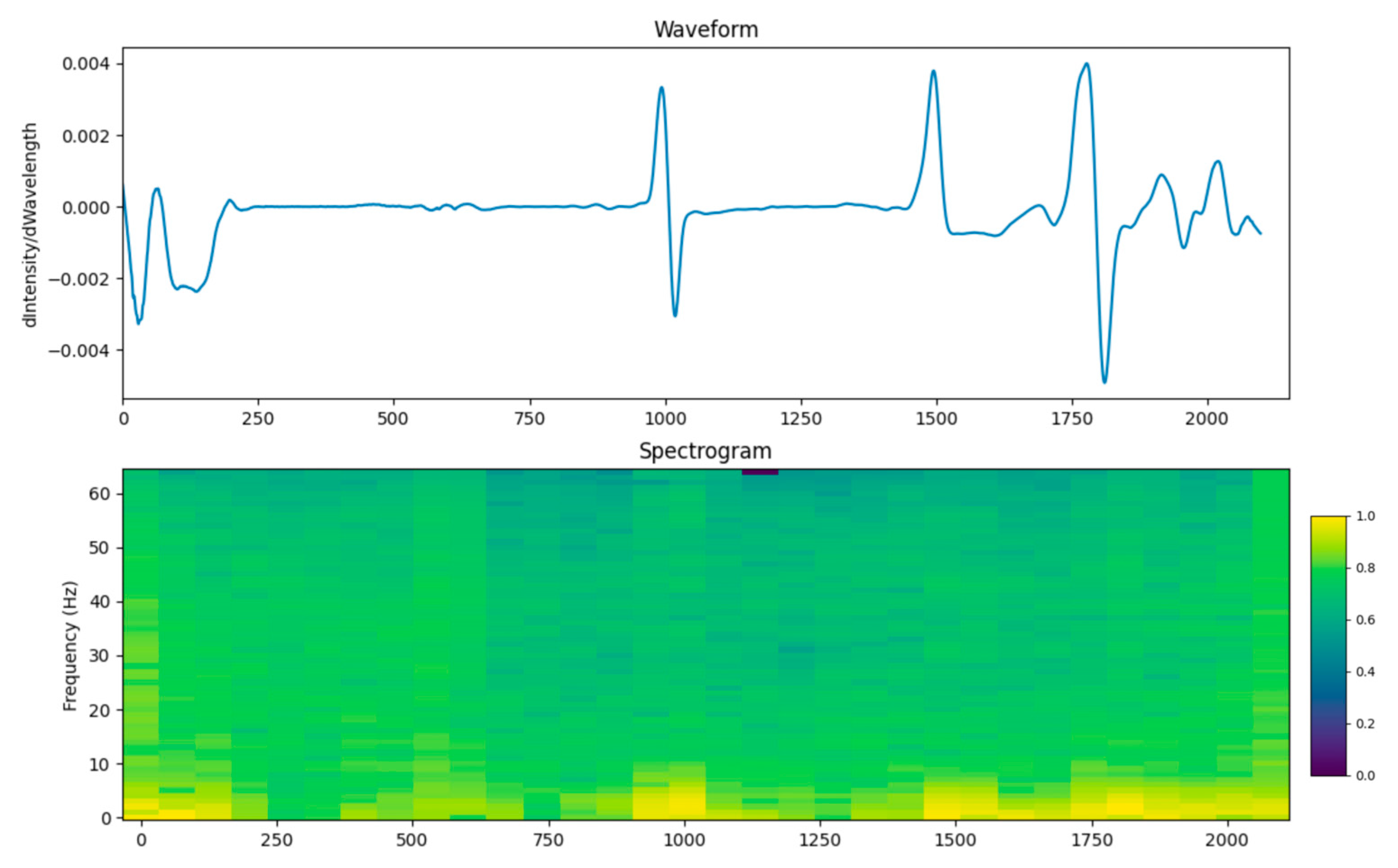 Remotesensing 16 01964 g006 Remotesensing 16 01964 g006