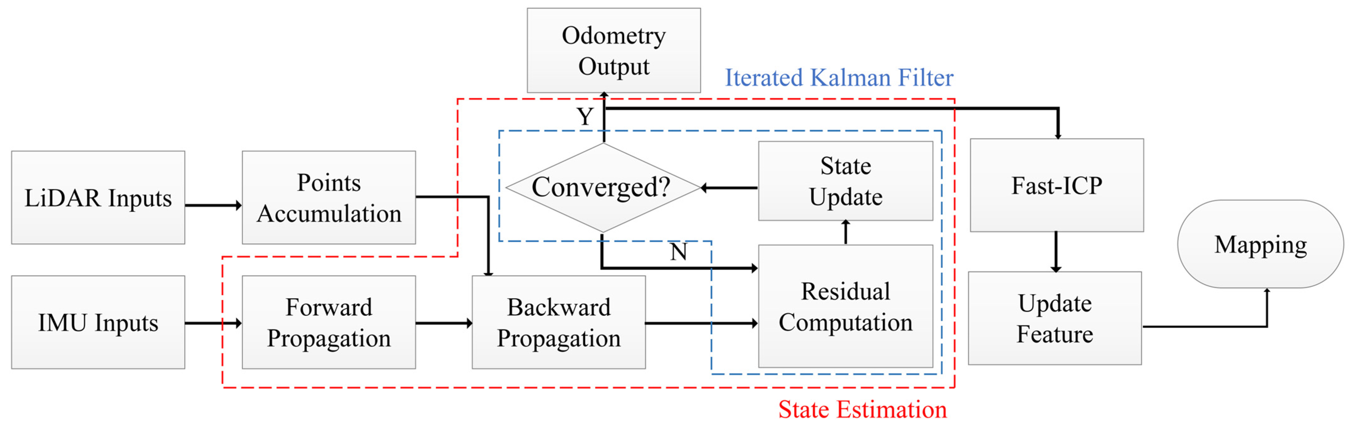 Remotesensing 16 01979 g003