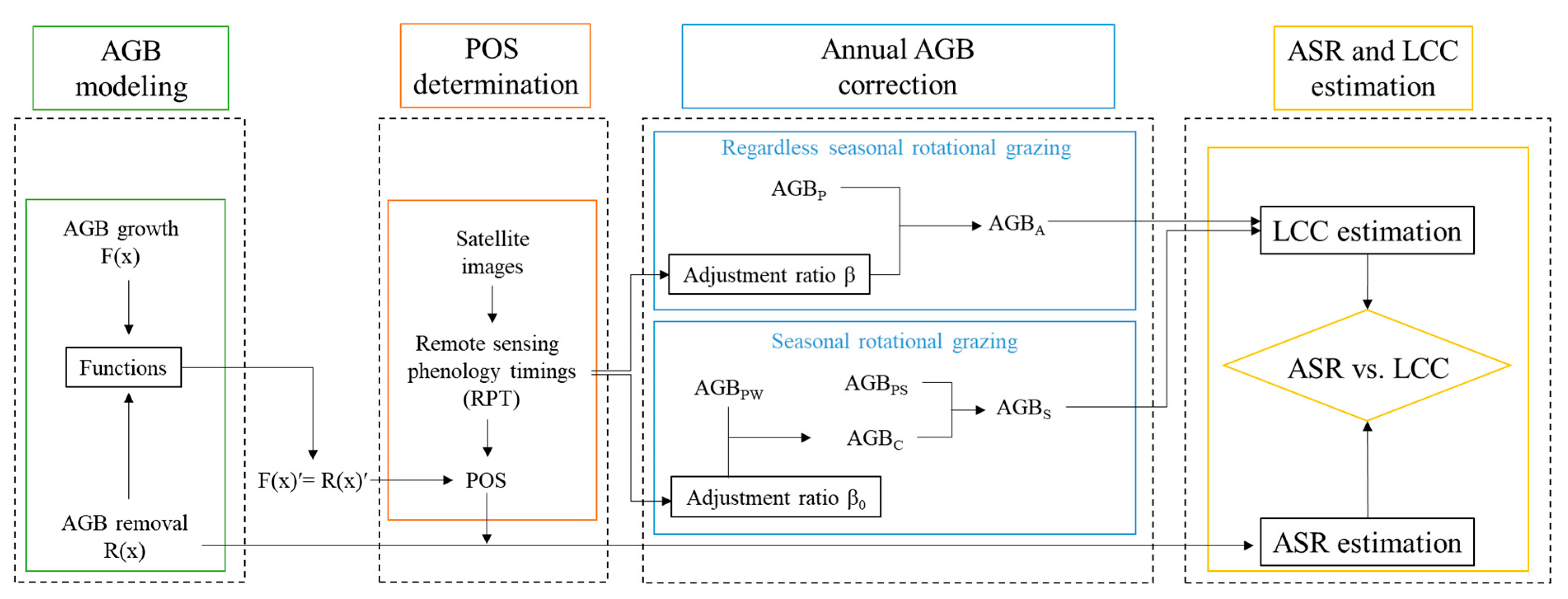 Remotesensing 16 01991 g002
