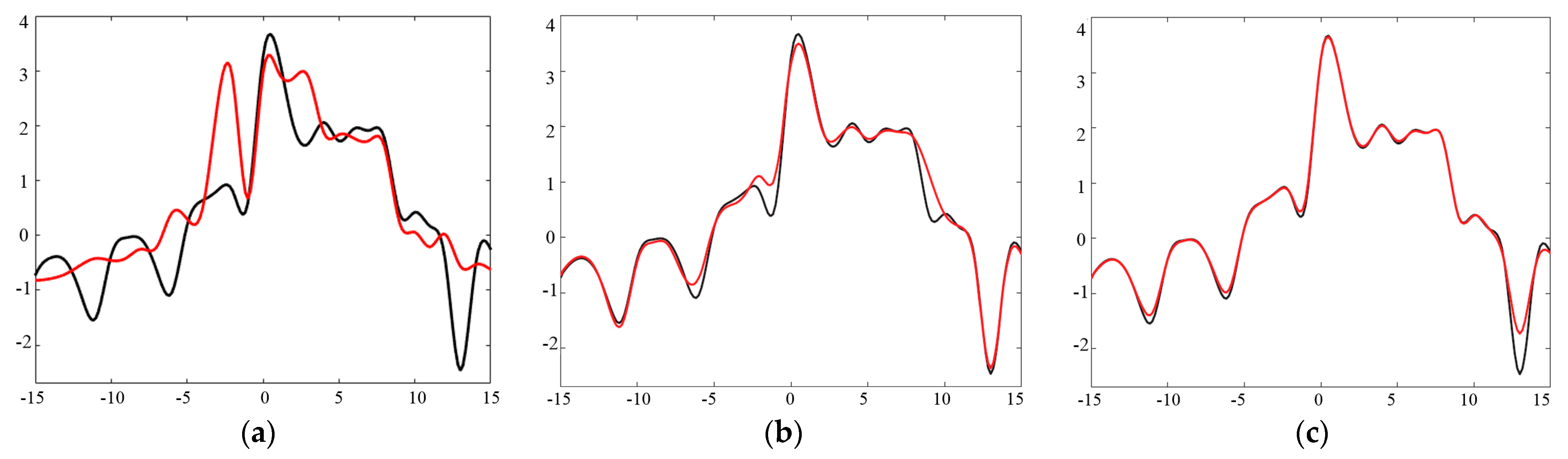 Remotesensing 16 01992 g007