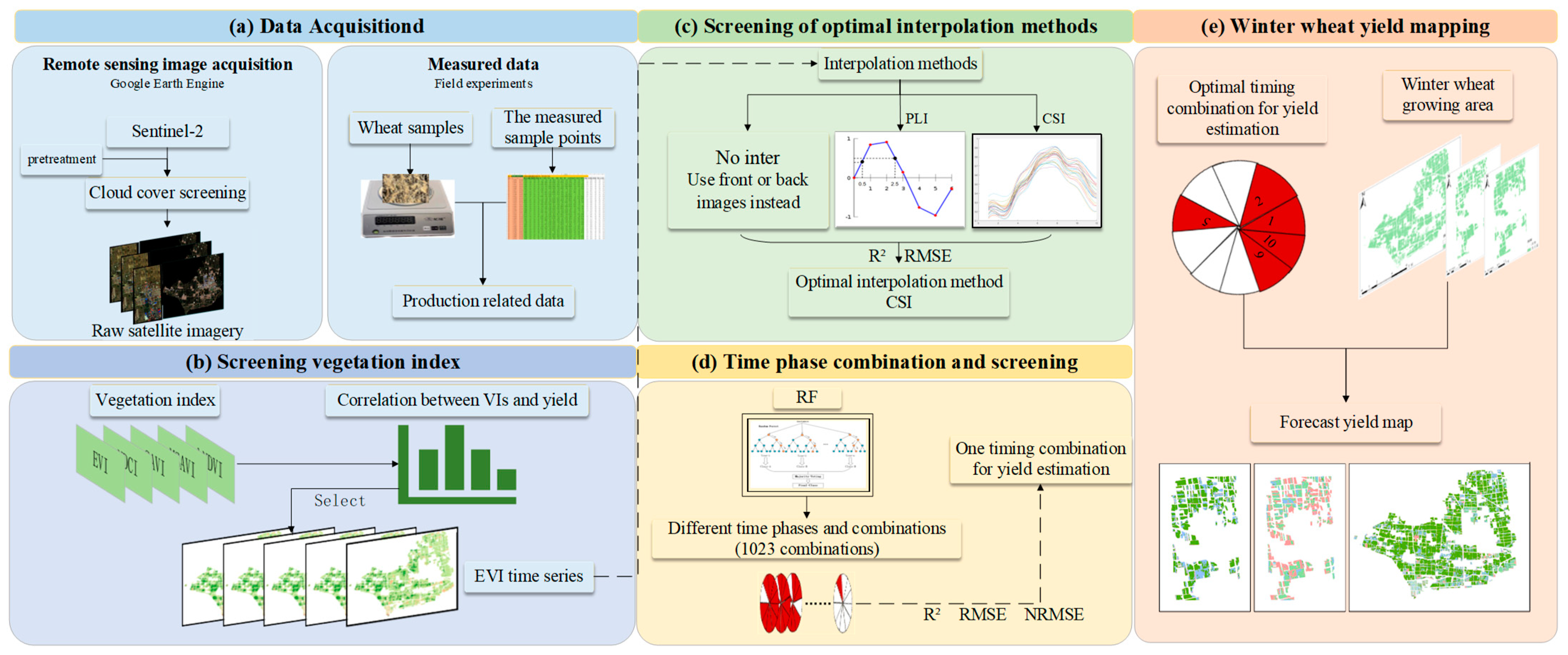 Remotesensing 16 01995 g003