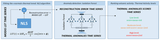 Remotesensing 16 02001 g002