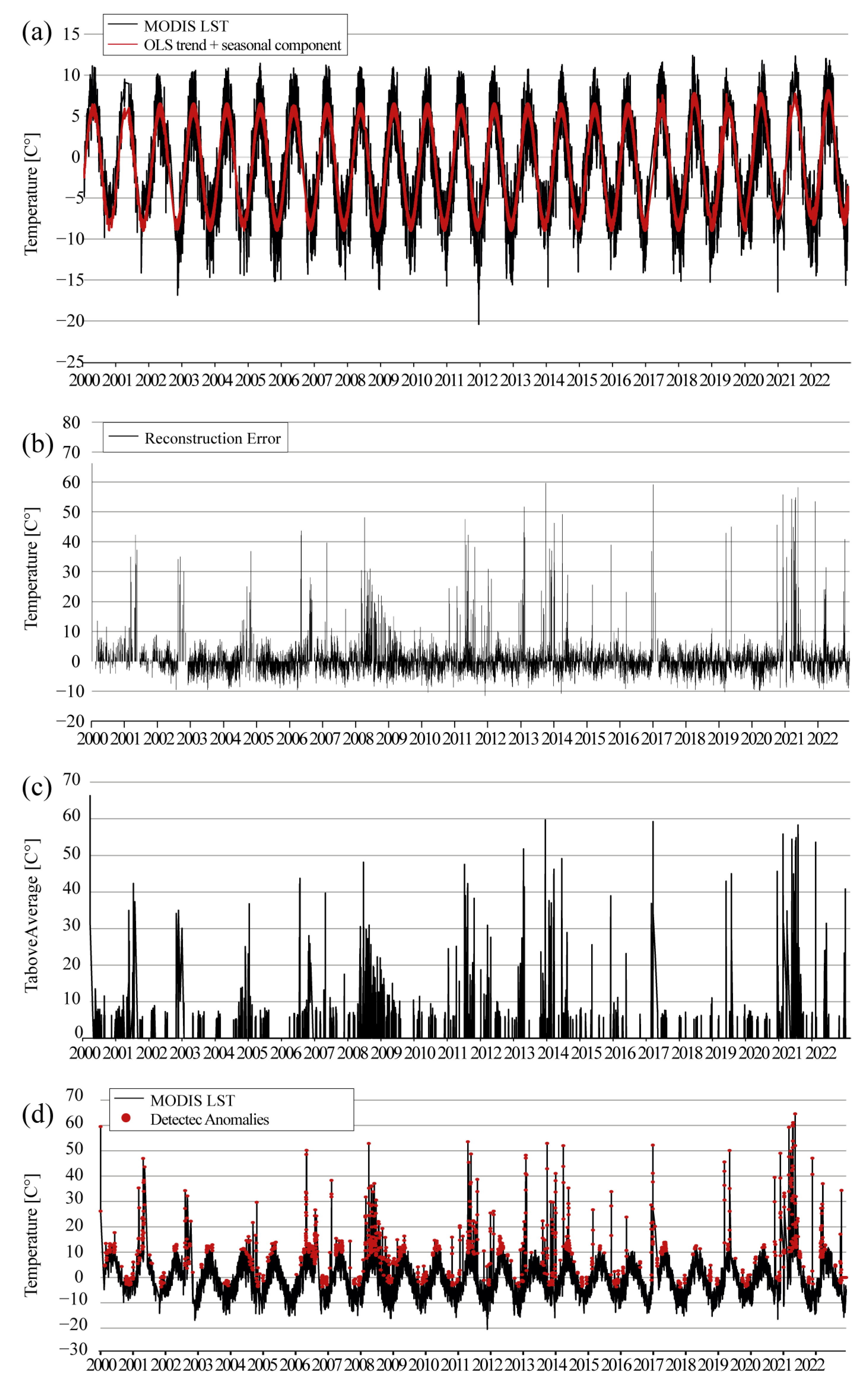 Remotesensing 16 02001 g003