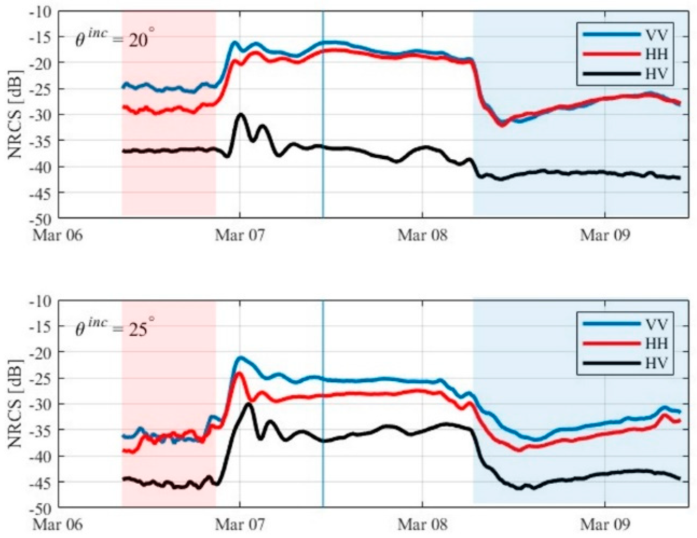 Remotesensing 16 02002 g006