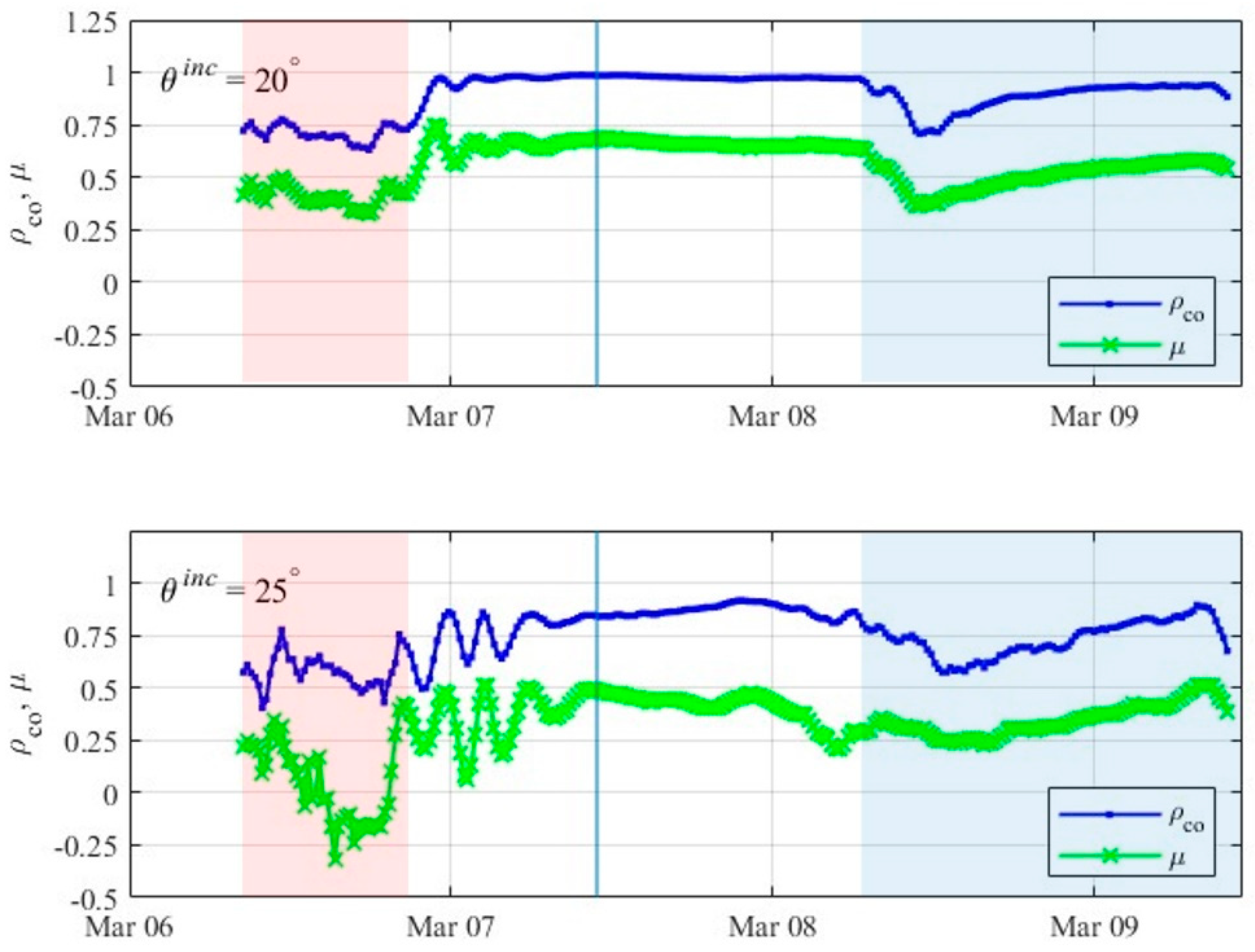 Remotesensing 16 02002 g007