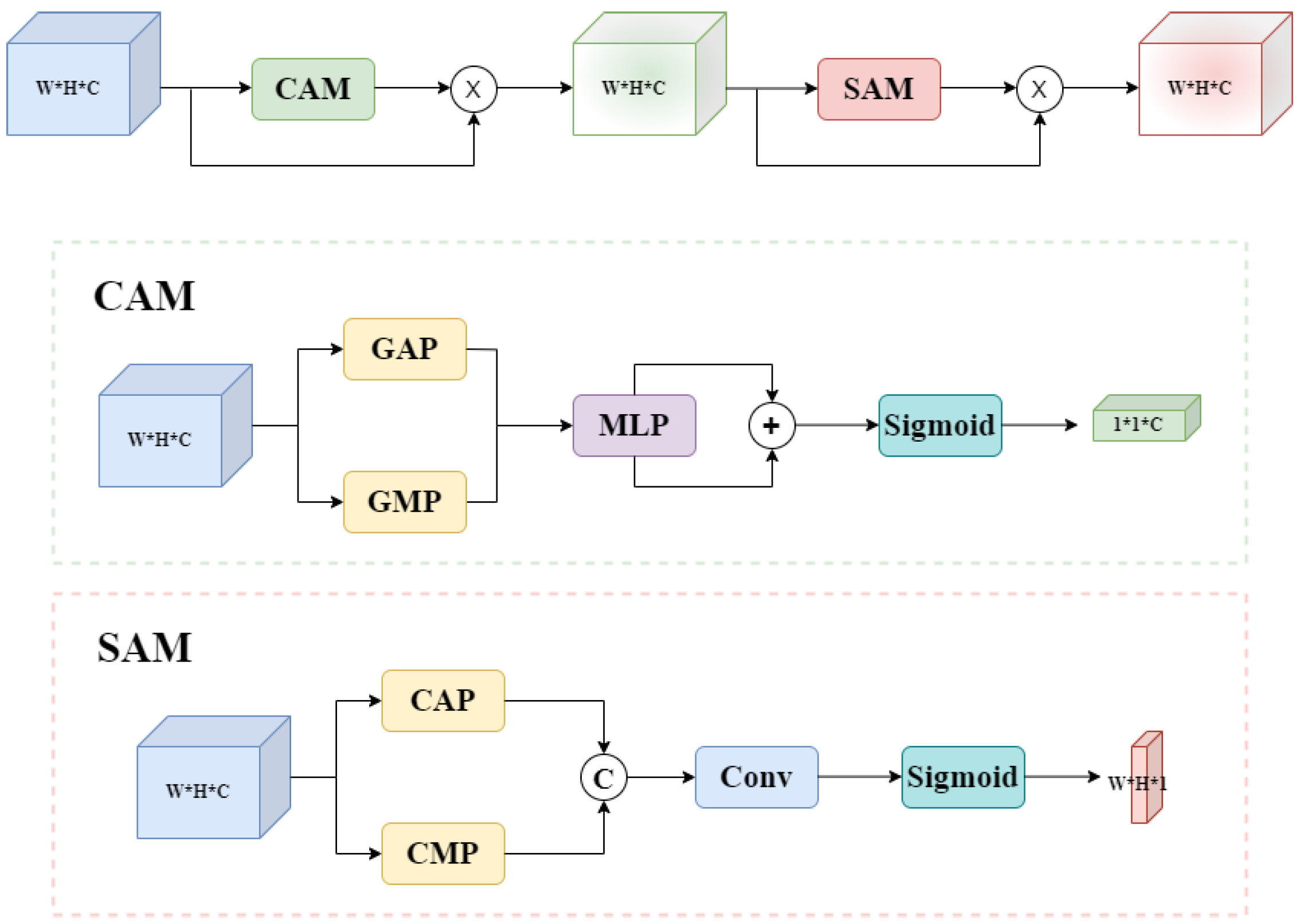 Remotesensing 16 02003 g002