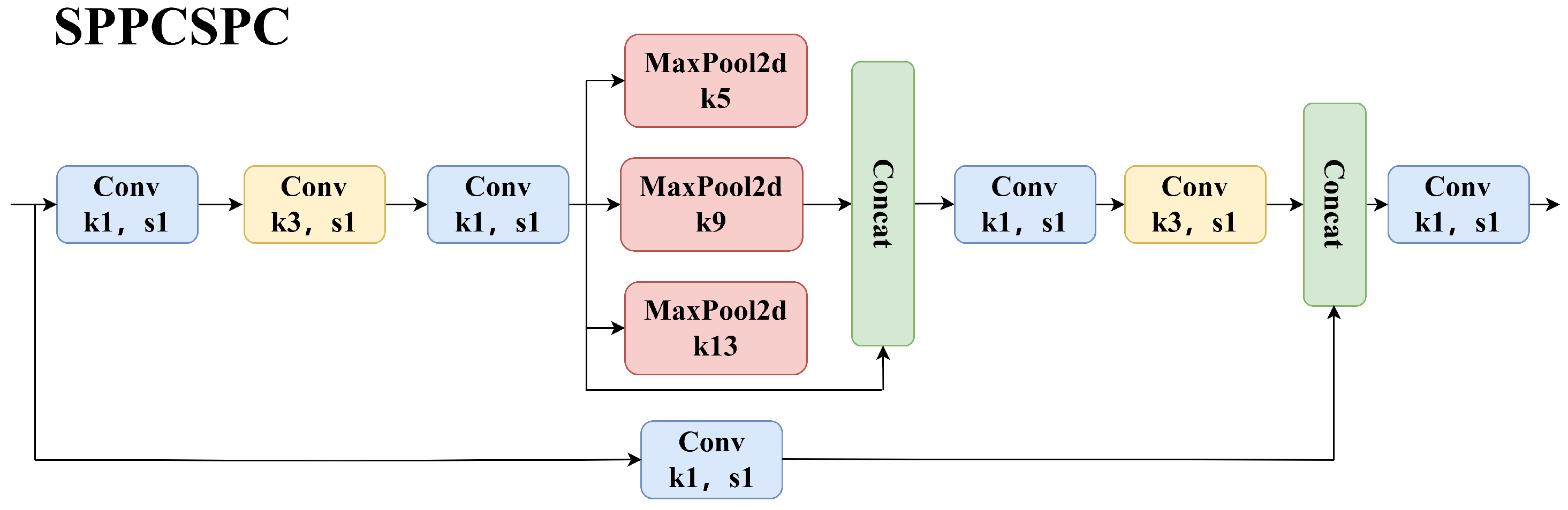 Remotesensing 16 02003 g003