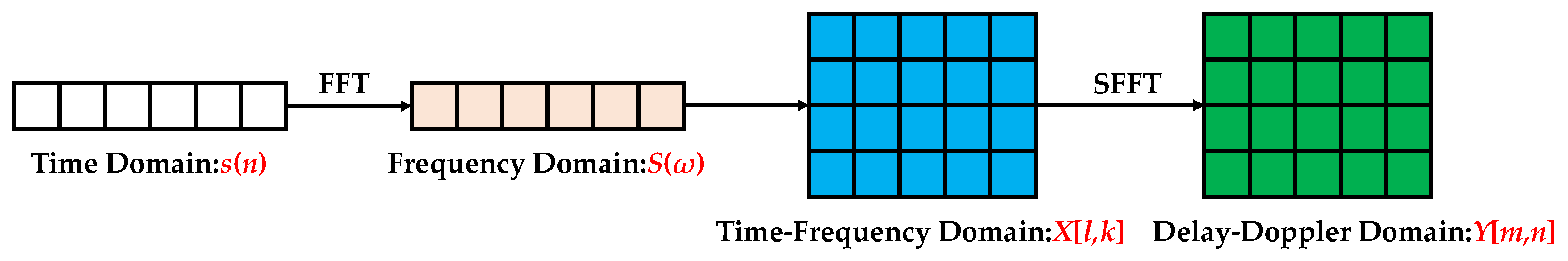 Remotesensing 16 02005 g002